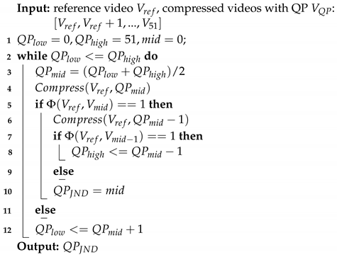 Electronics 13 04977 i001