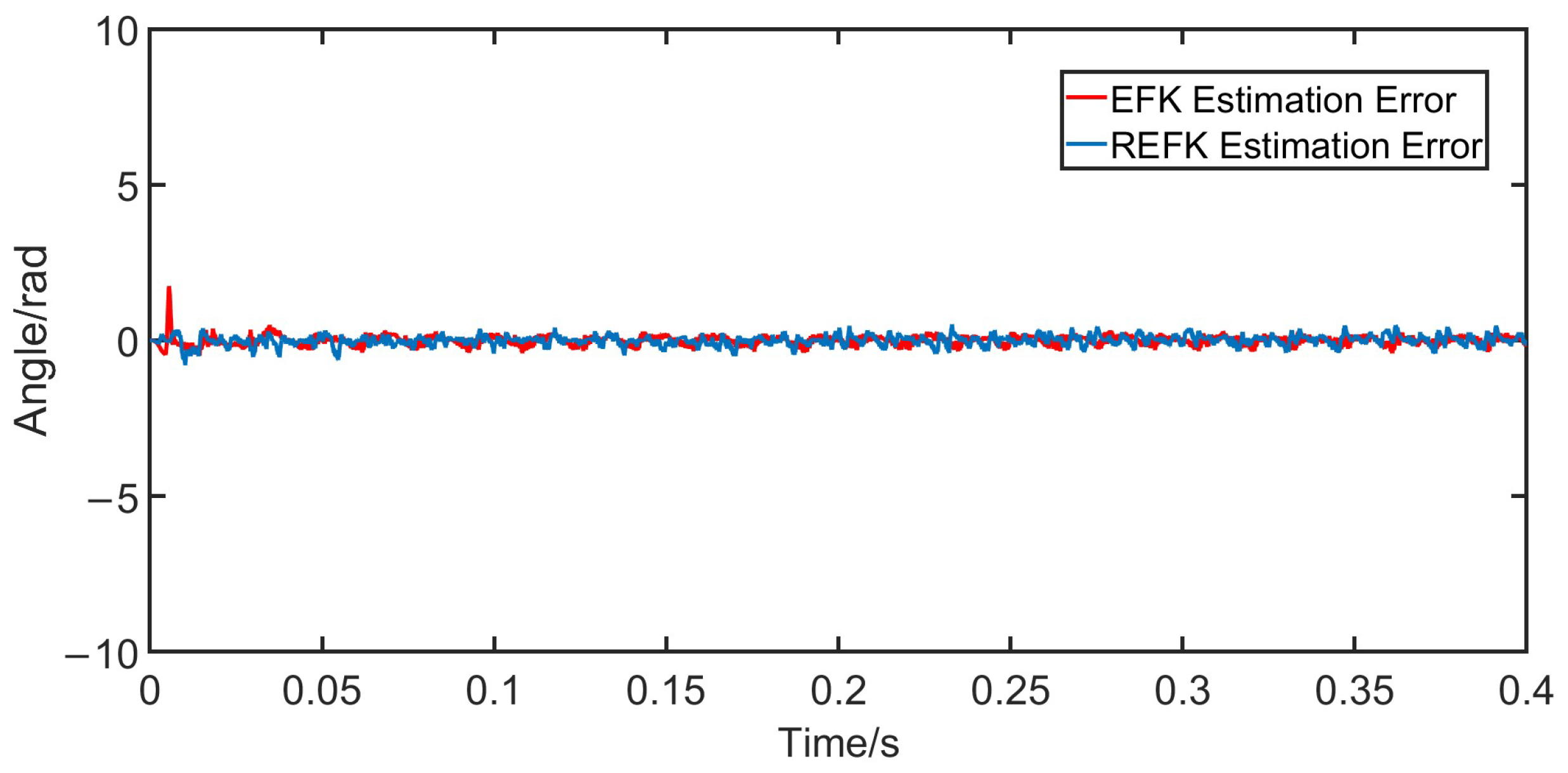 Electronics 13 04978 g007