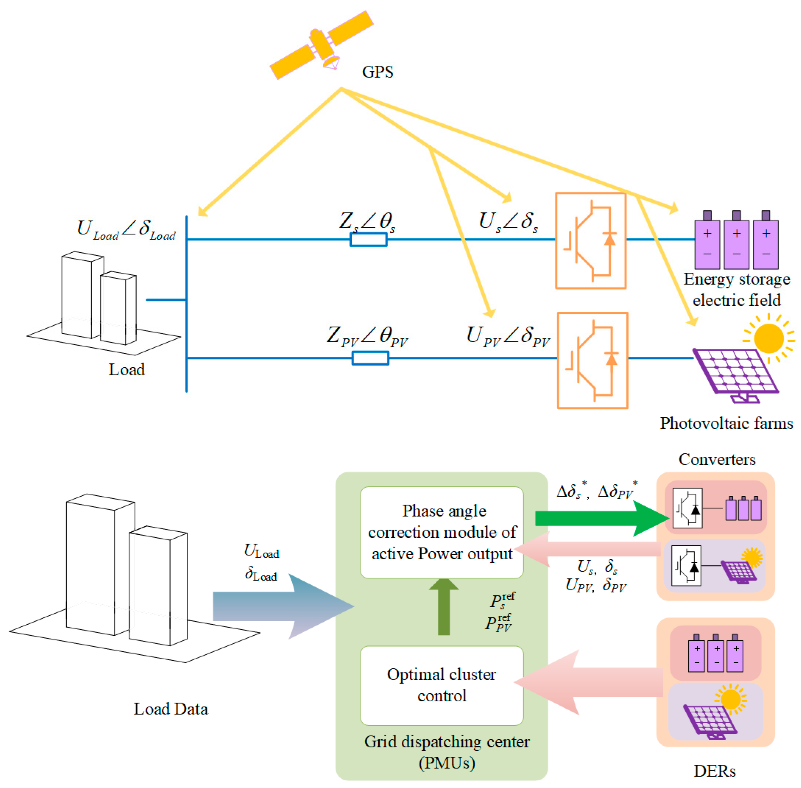 Electronics 13 04979 g001