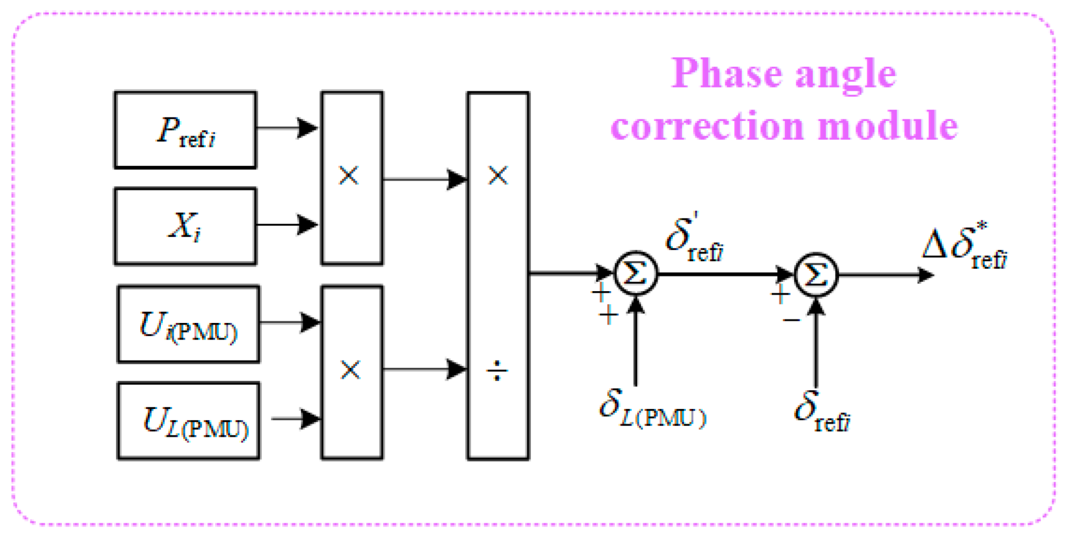 Electronics 13 04979 g003