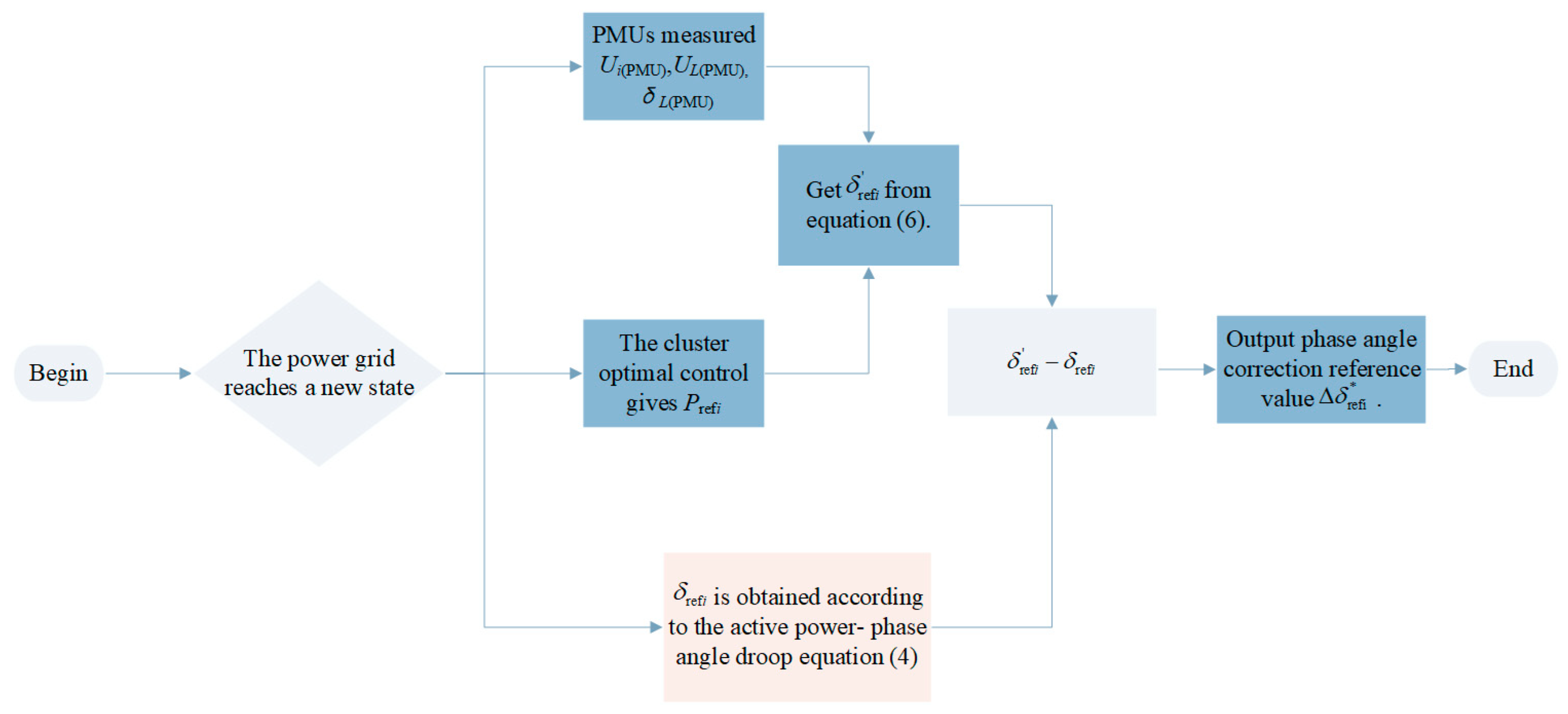 Electronics 13 04979 g004