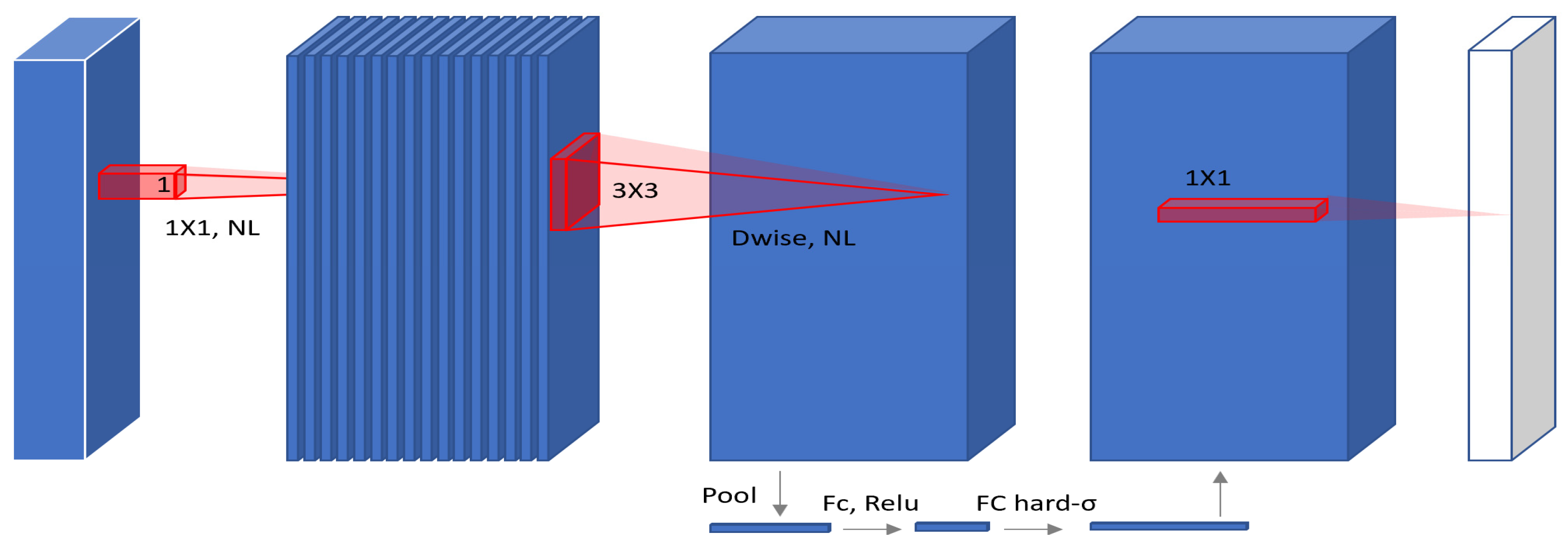 Electronics 13 04980 g002