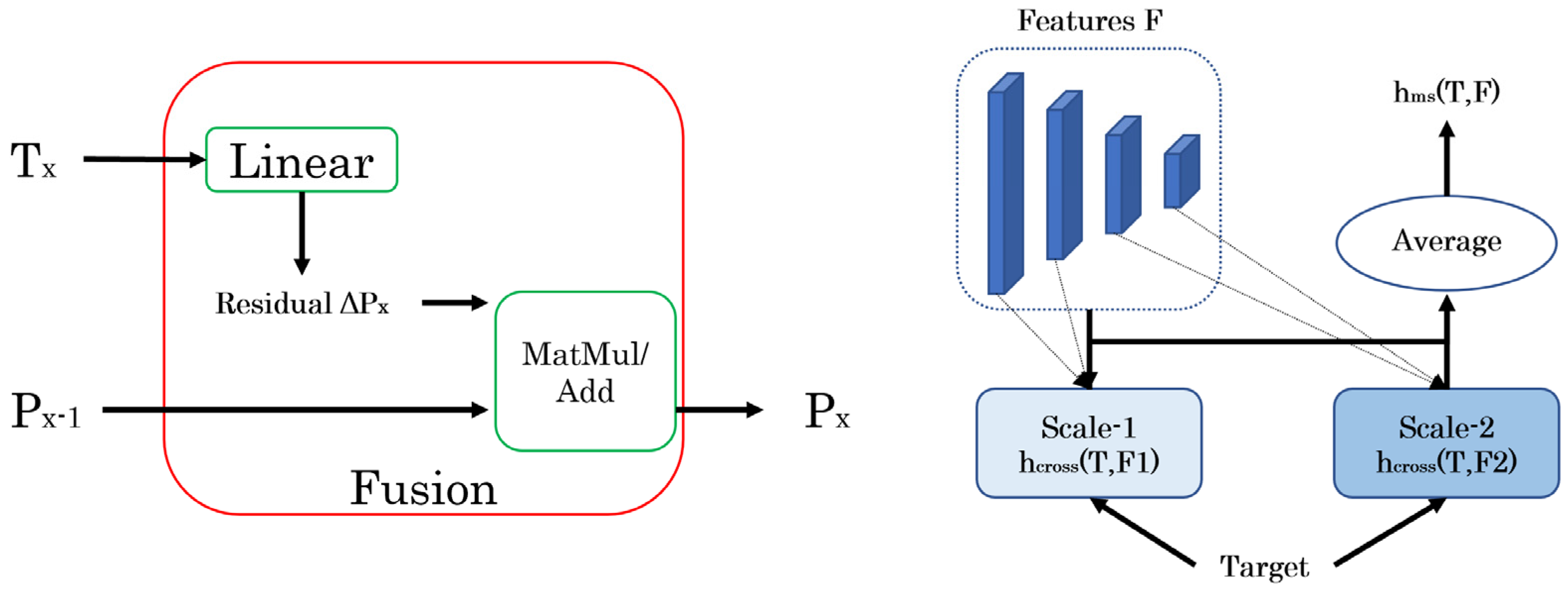 Electronics 13 04980 g004