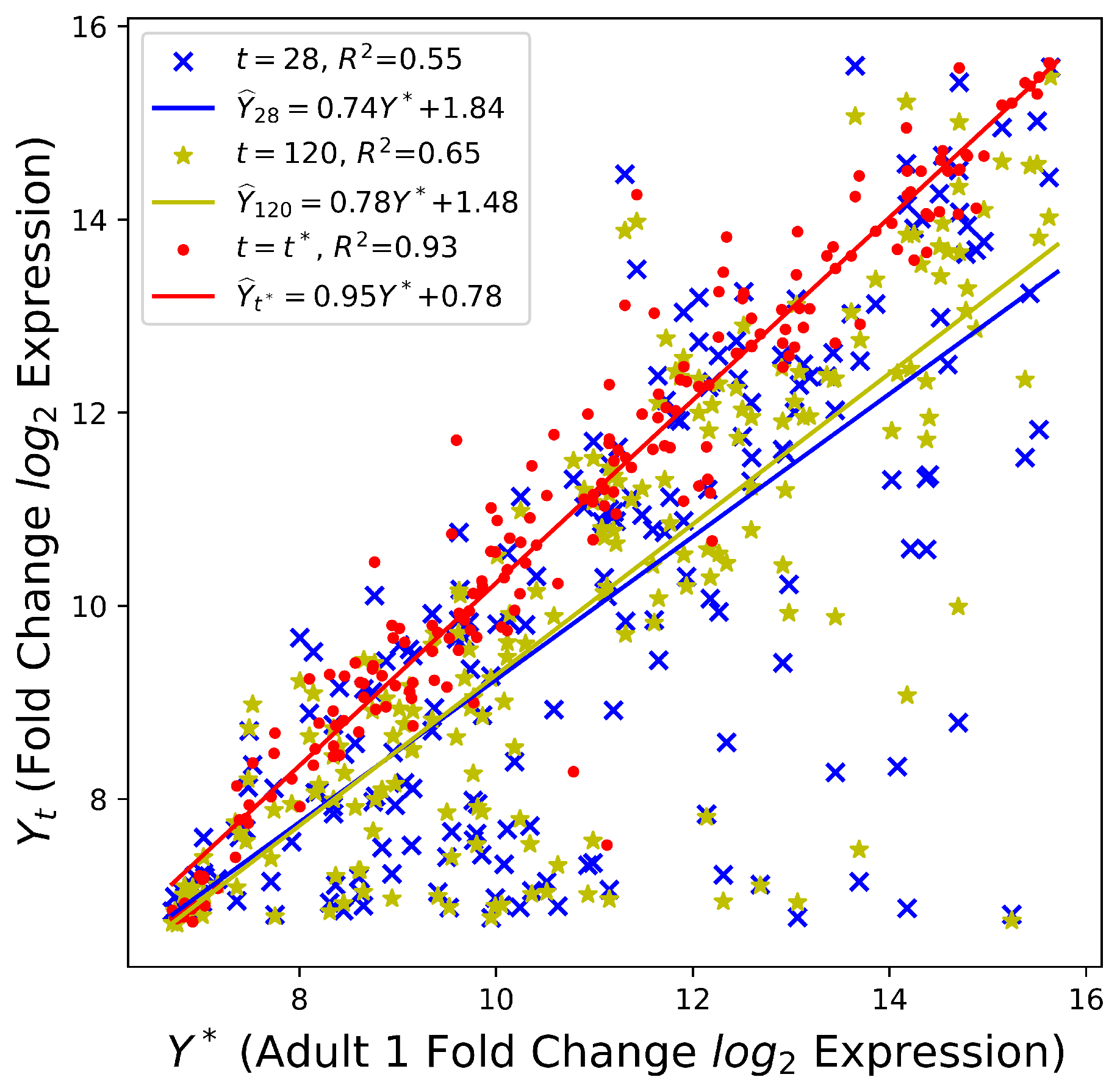 Electronics 13 04985 g002