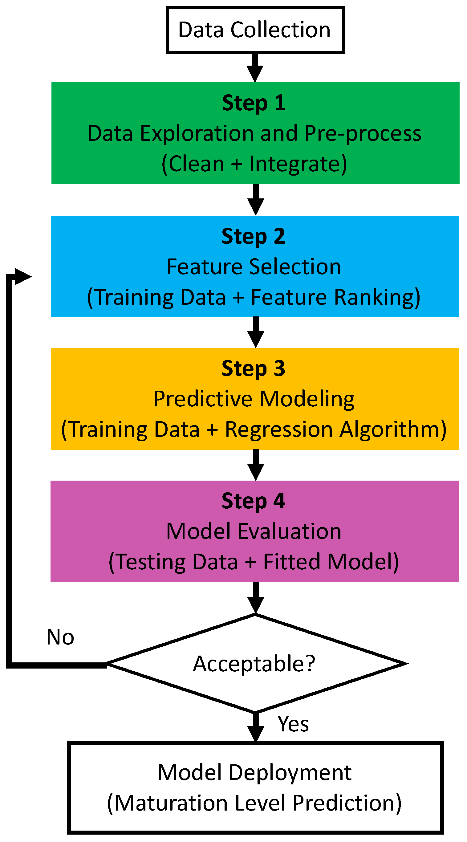 Electronics 13 04985 g003