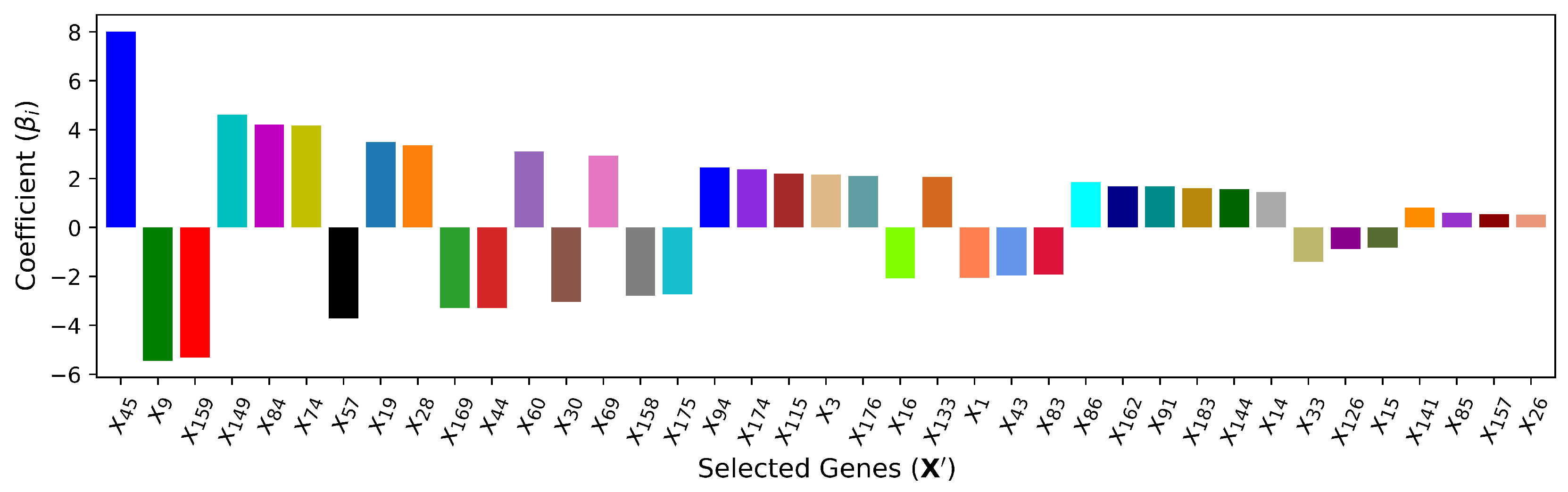 Electronics 13 04985 g005