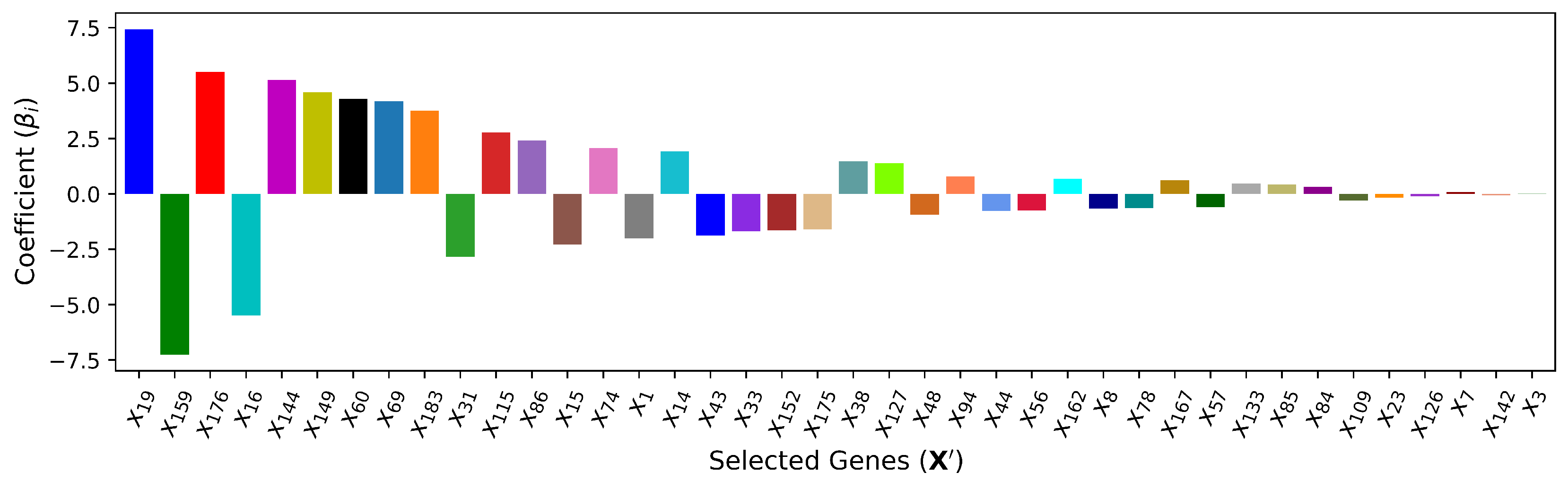 Electronics 13 04985 g007