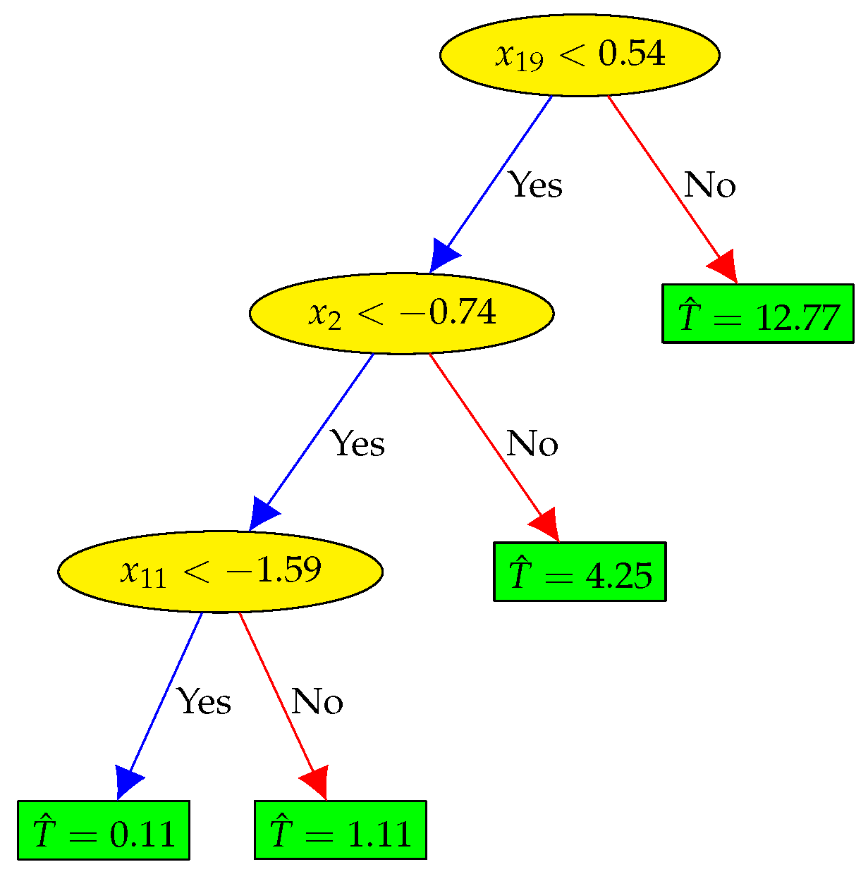 Electronics 13 04985 g008
