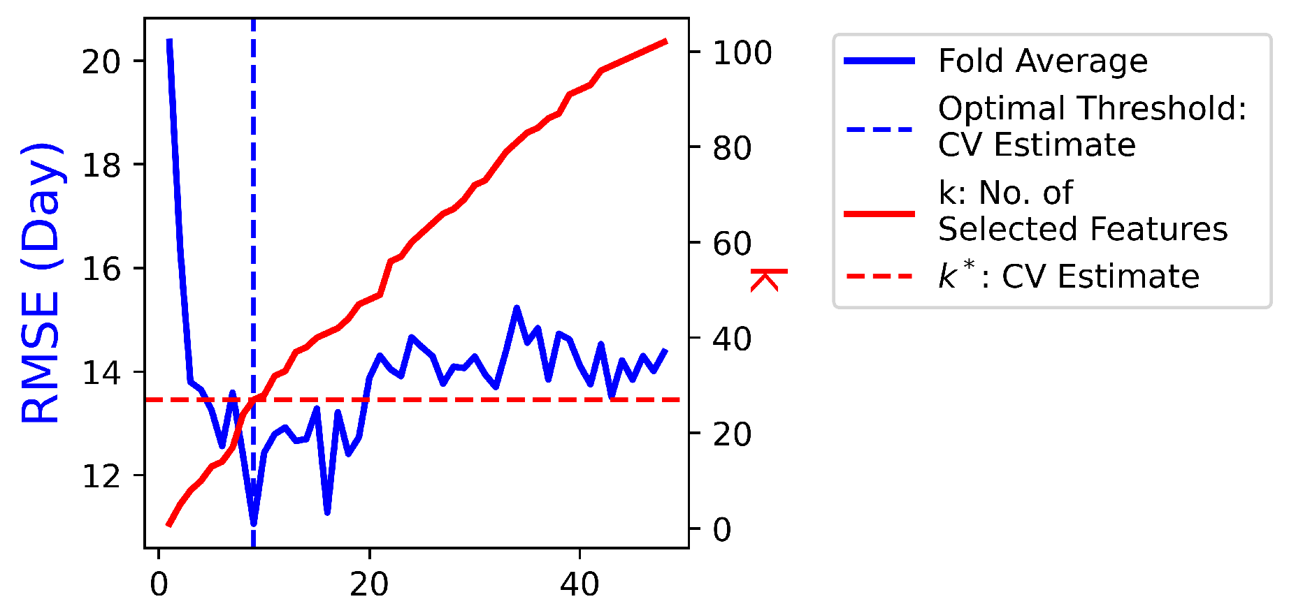 Electronics 13 04985 g009