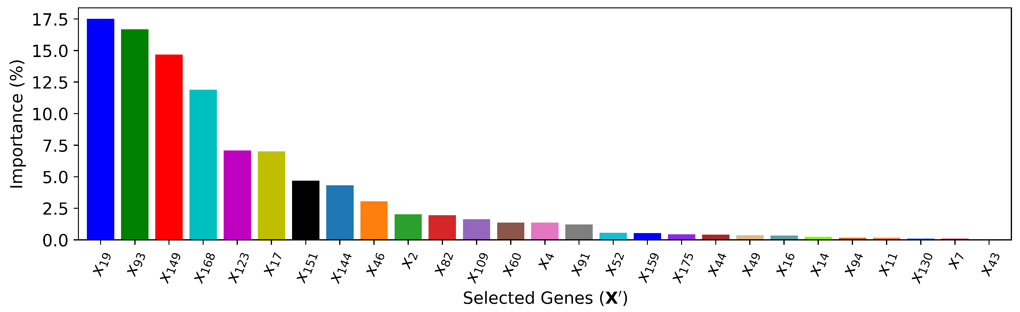 Electronics 13 04985 g010