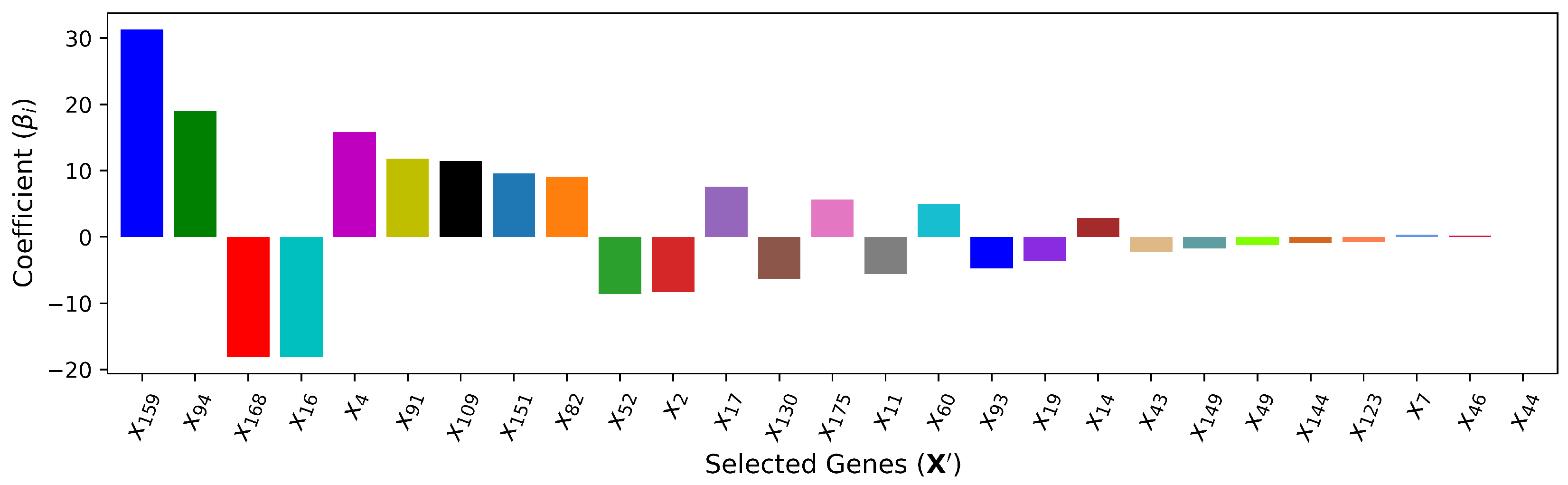 Electronics 13 04985 g011