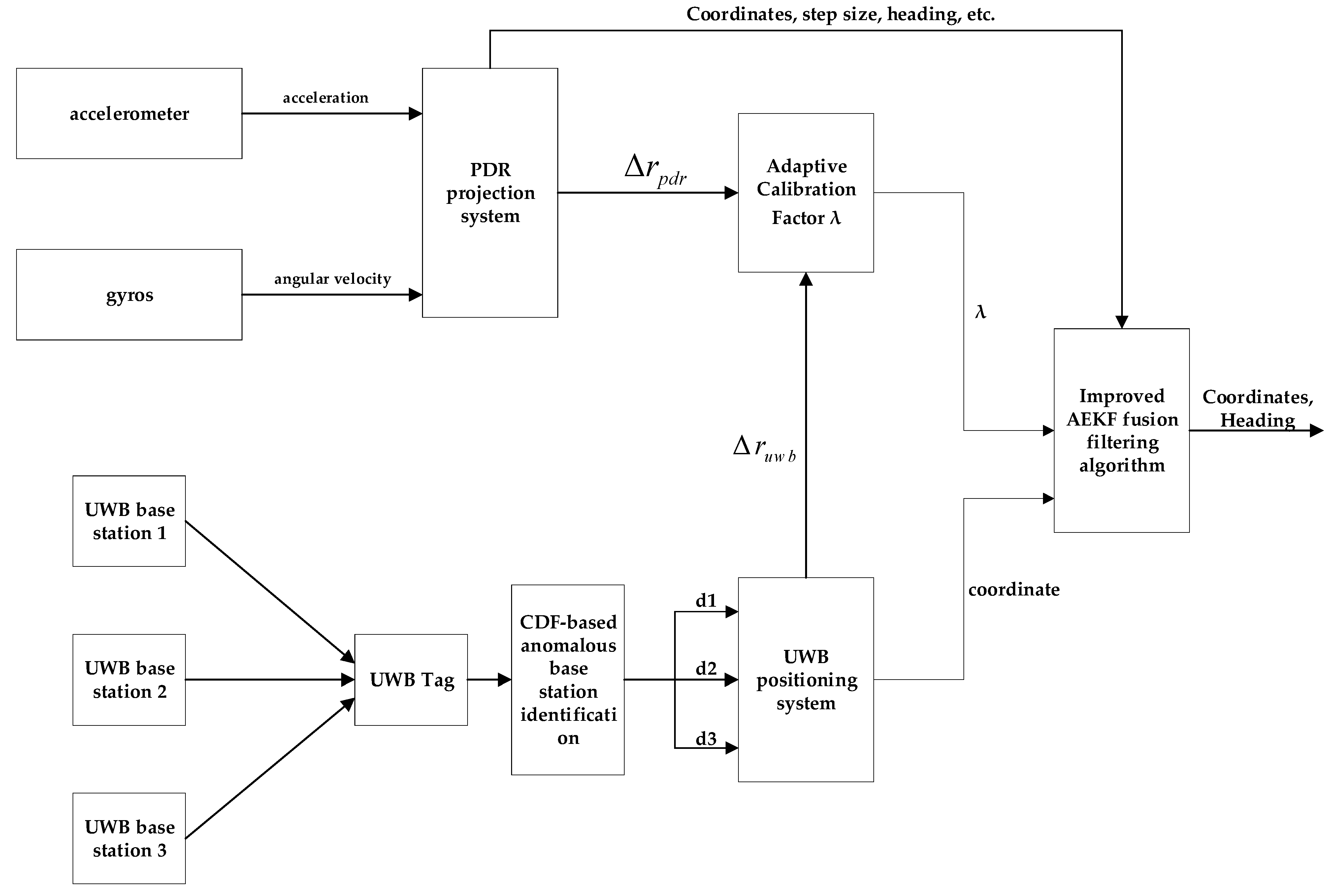 Electronics 13 04987 g002