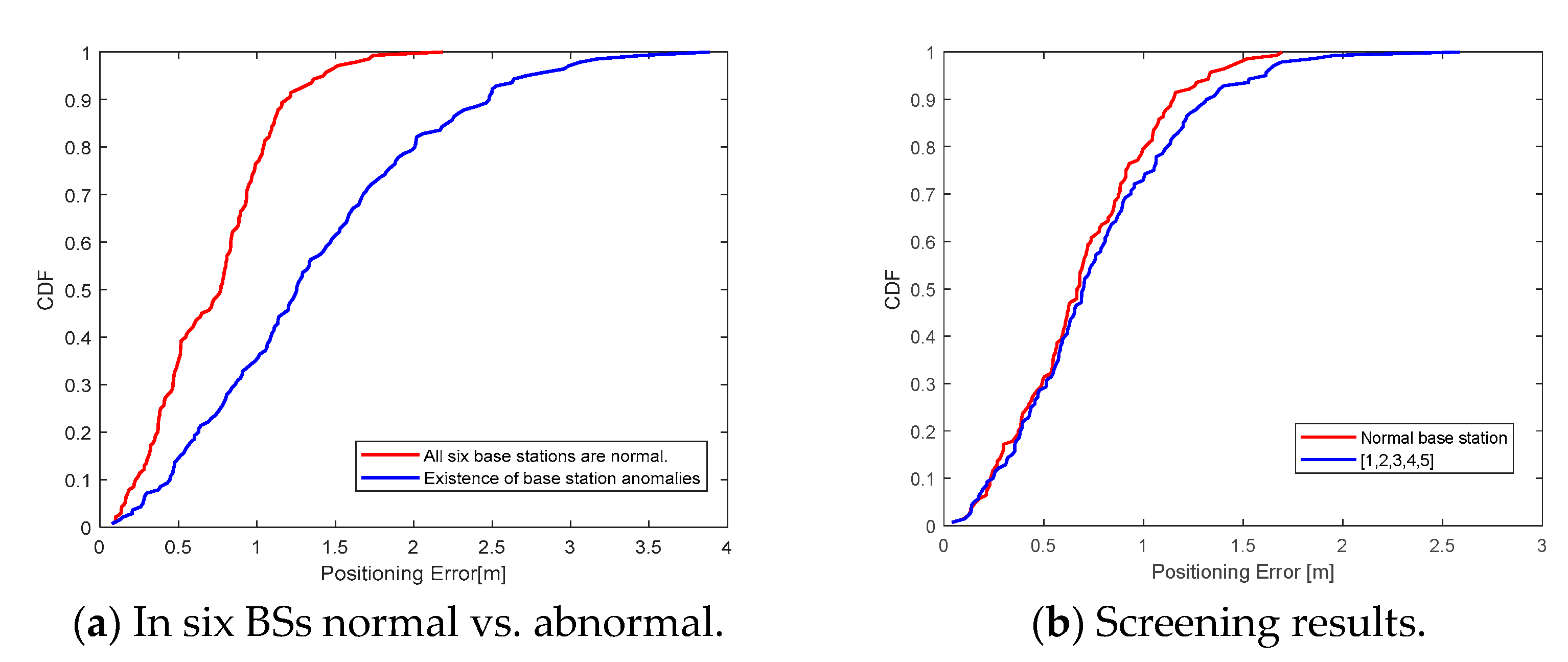 Electronics 13 04987 g006a