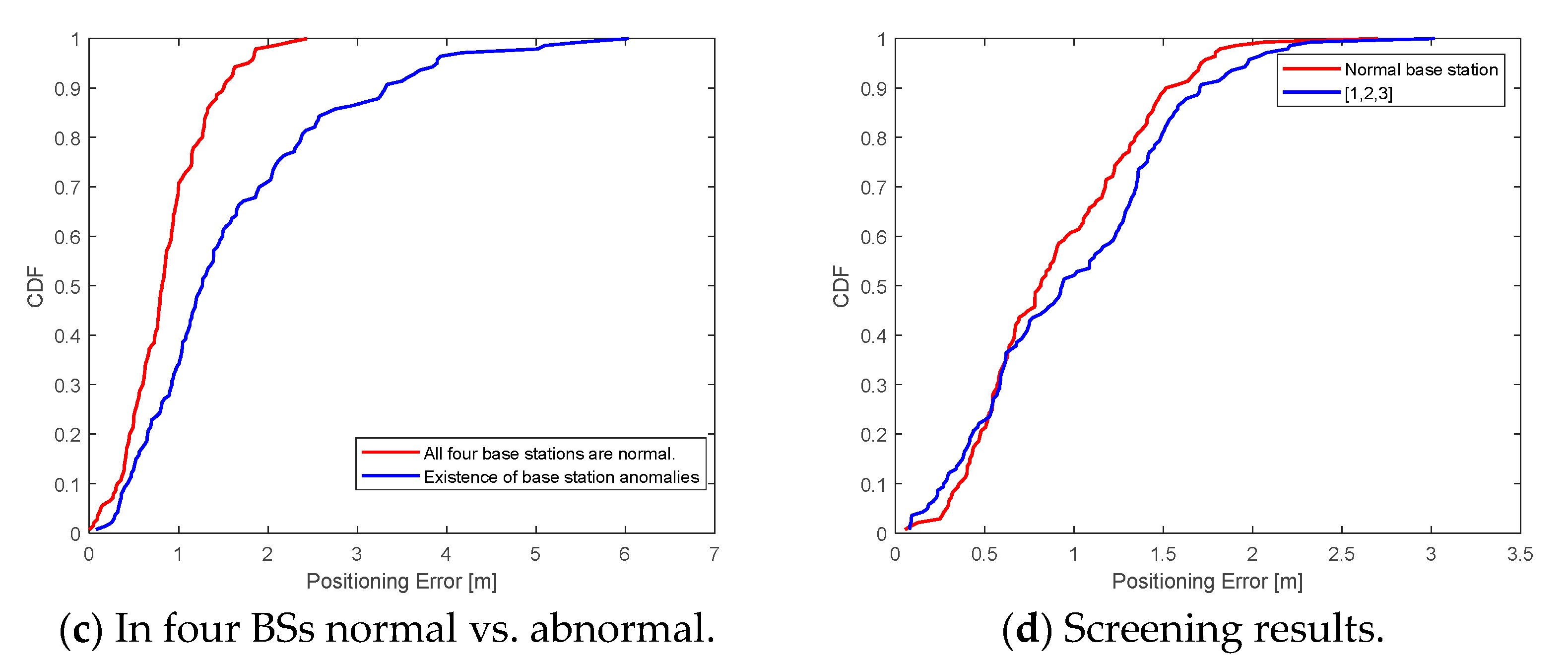 Electronics 13 04987 g006b