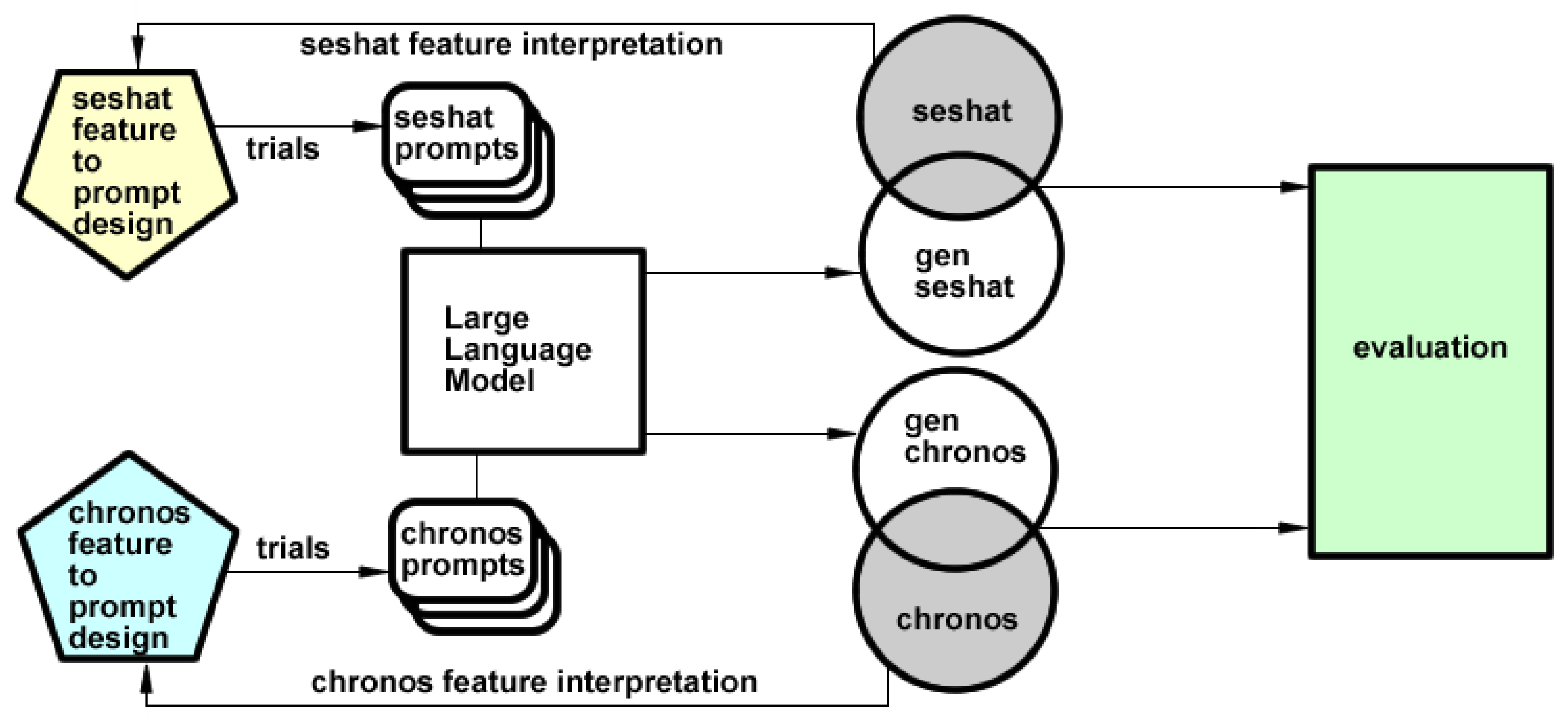 Knowledge Extraction from LLMs for Scalable Historical Data Annotation ...