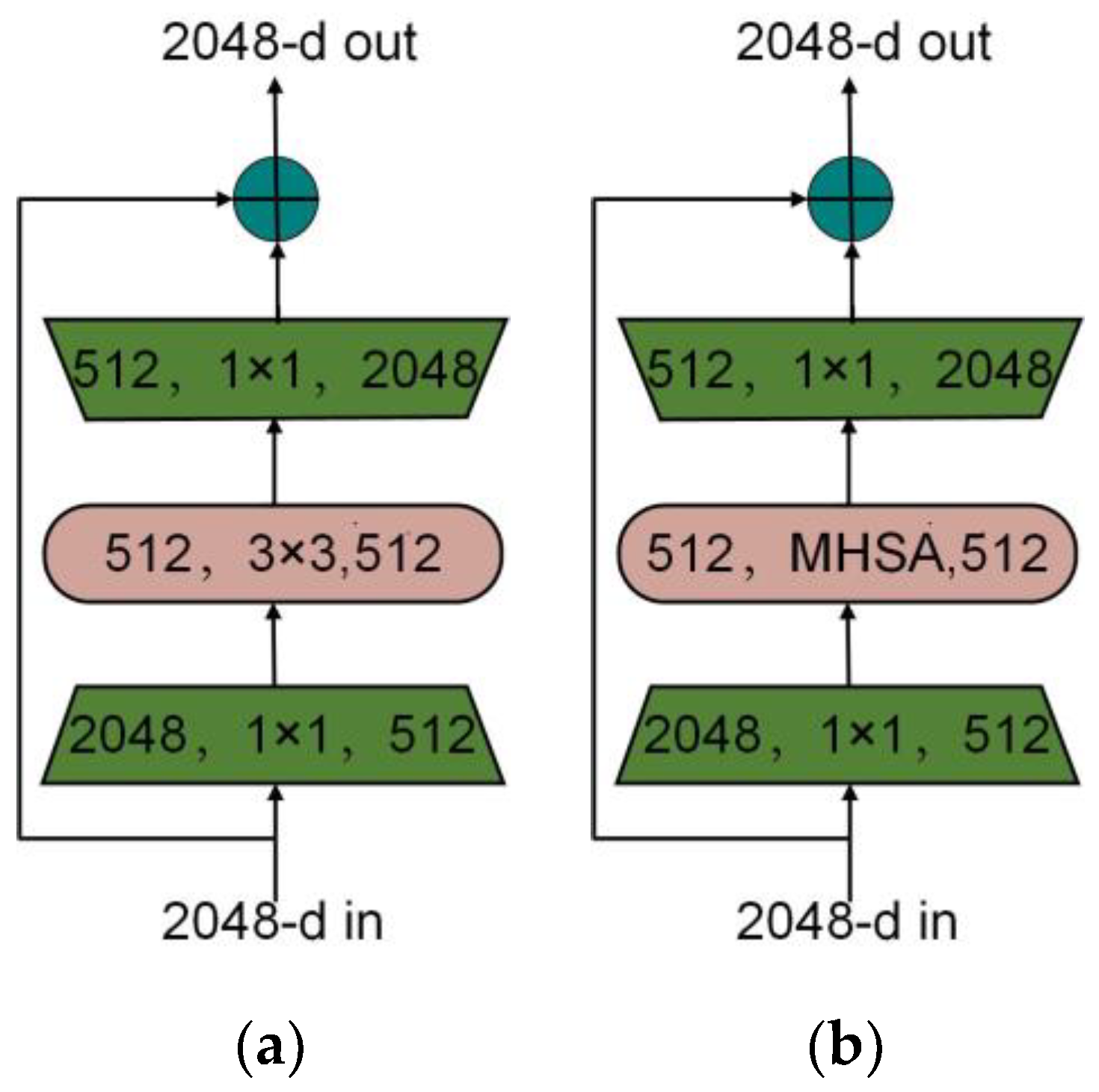Electronics 13 04992 g002