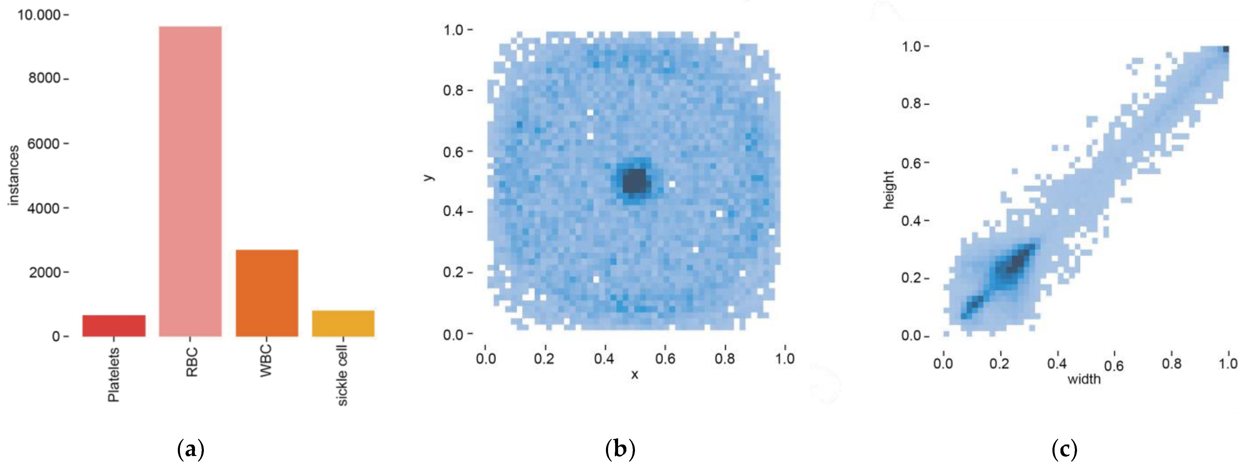 Electronics 13 04992 g005