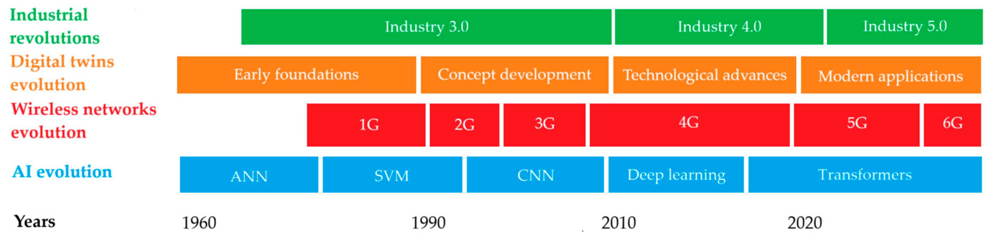 Electronics 13 04994 g001