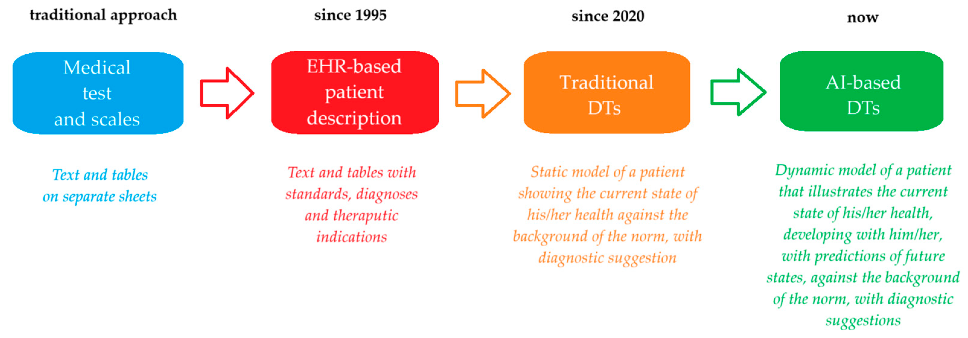 Electronics 13 04994 g002