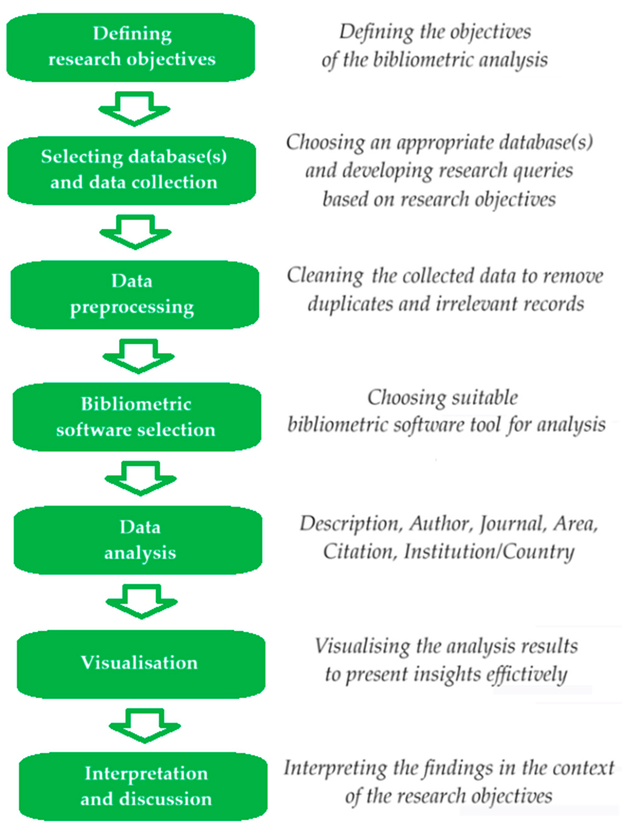 Electronics 13 04994 g003