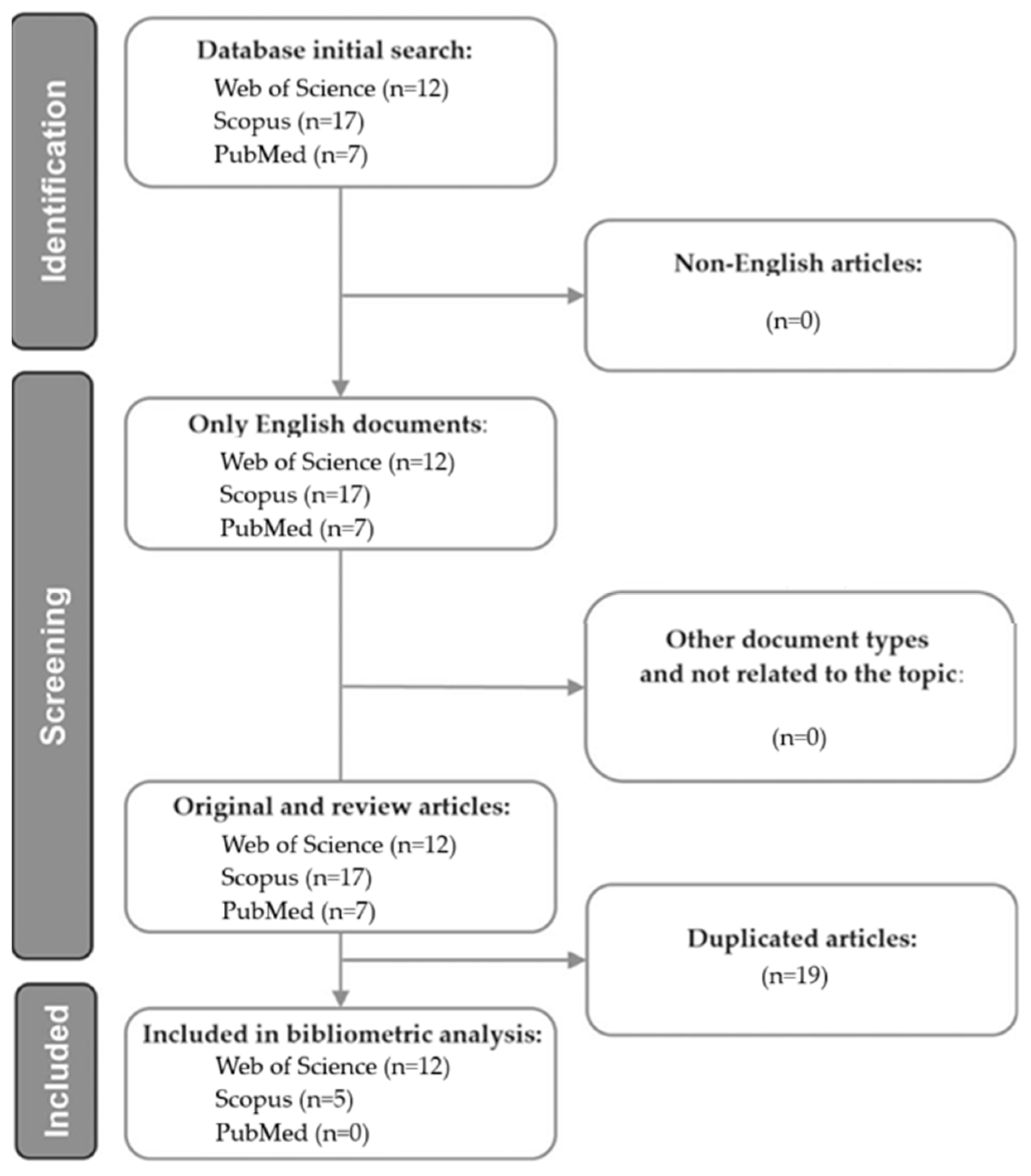 Electronics 13 04994 g004