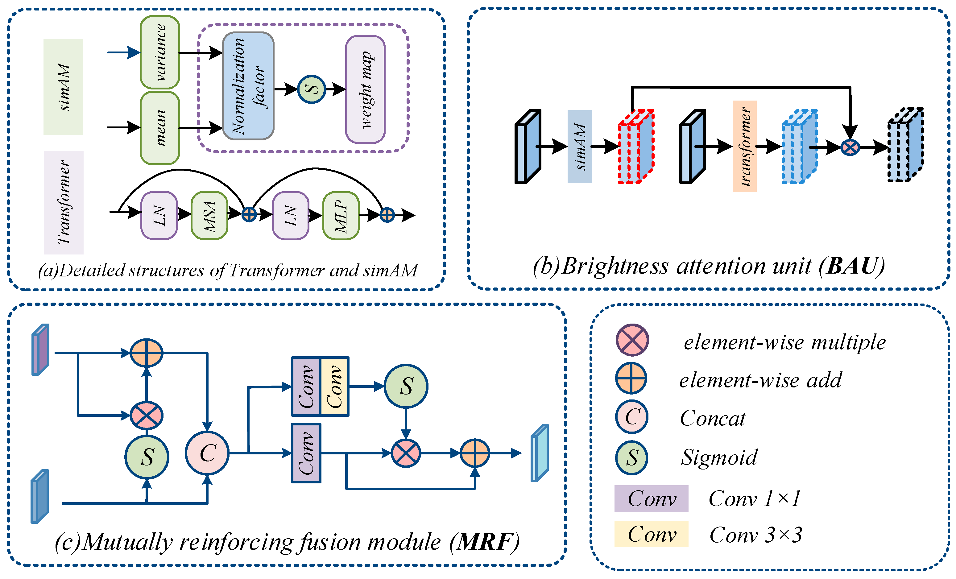 Electronics 13 05005 g003