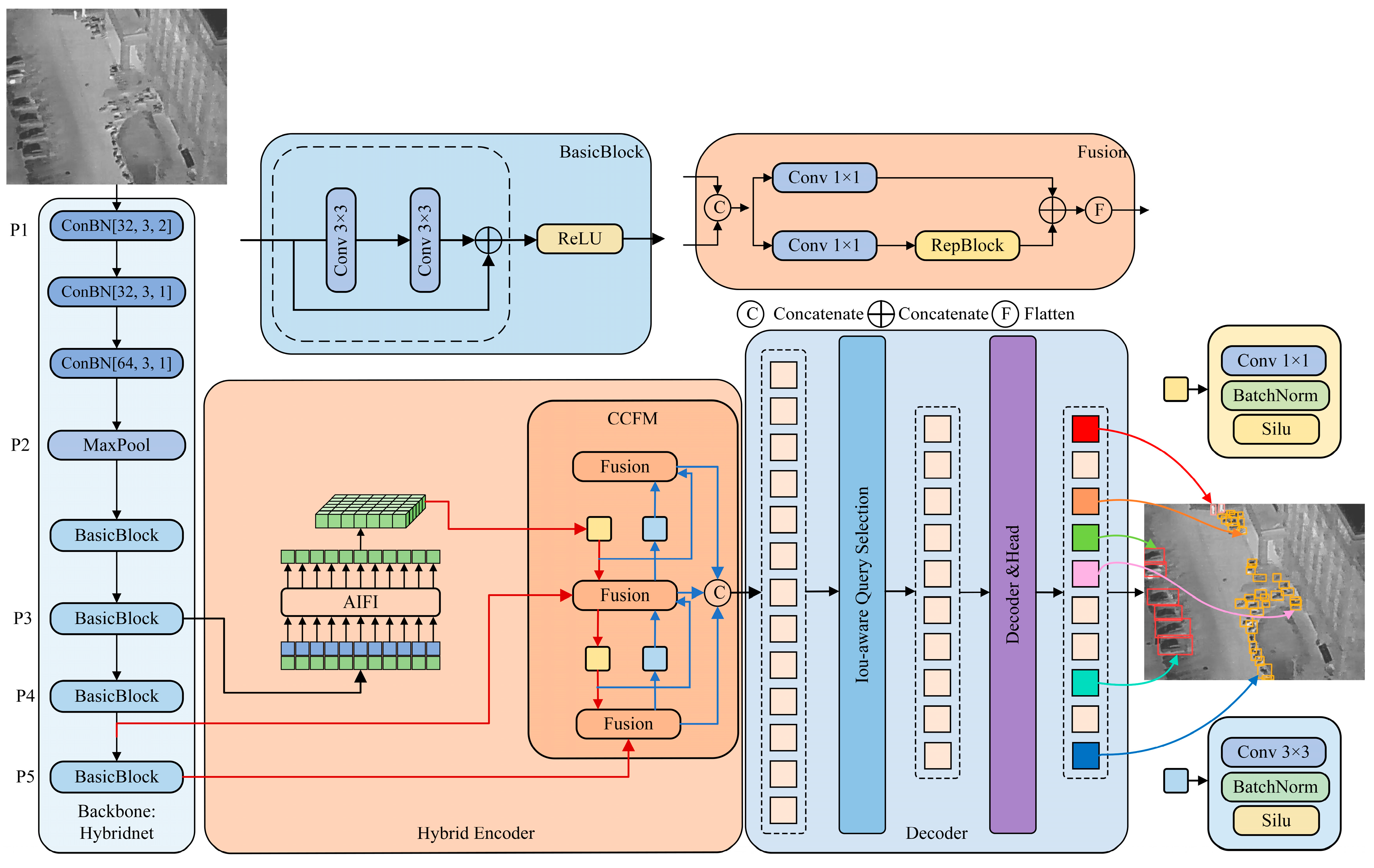 Electronics 13 05014 g001