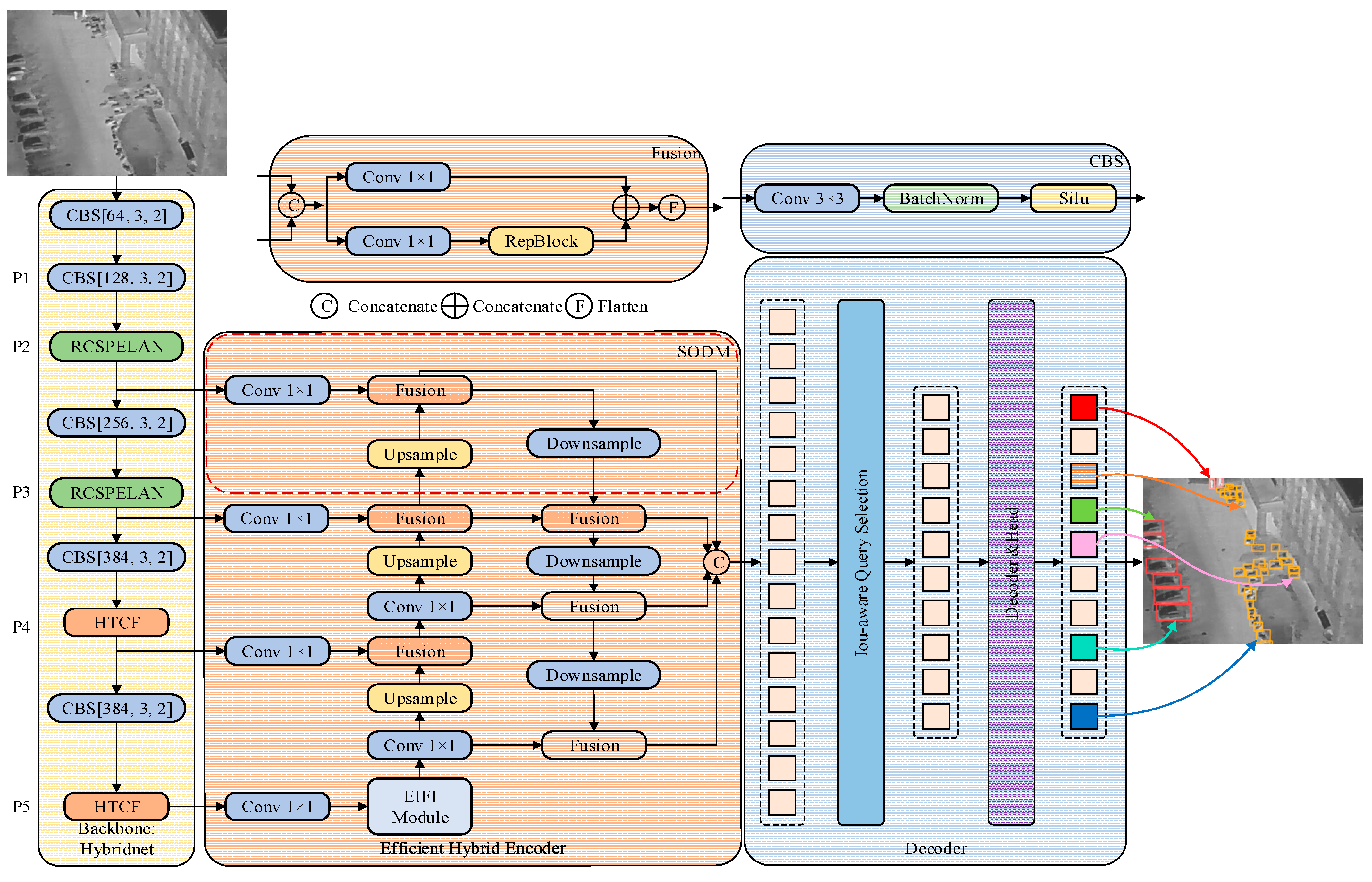 Electronics 13 05014 g002