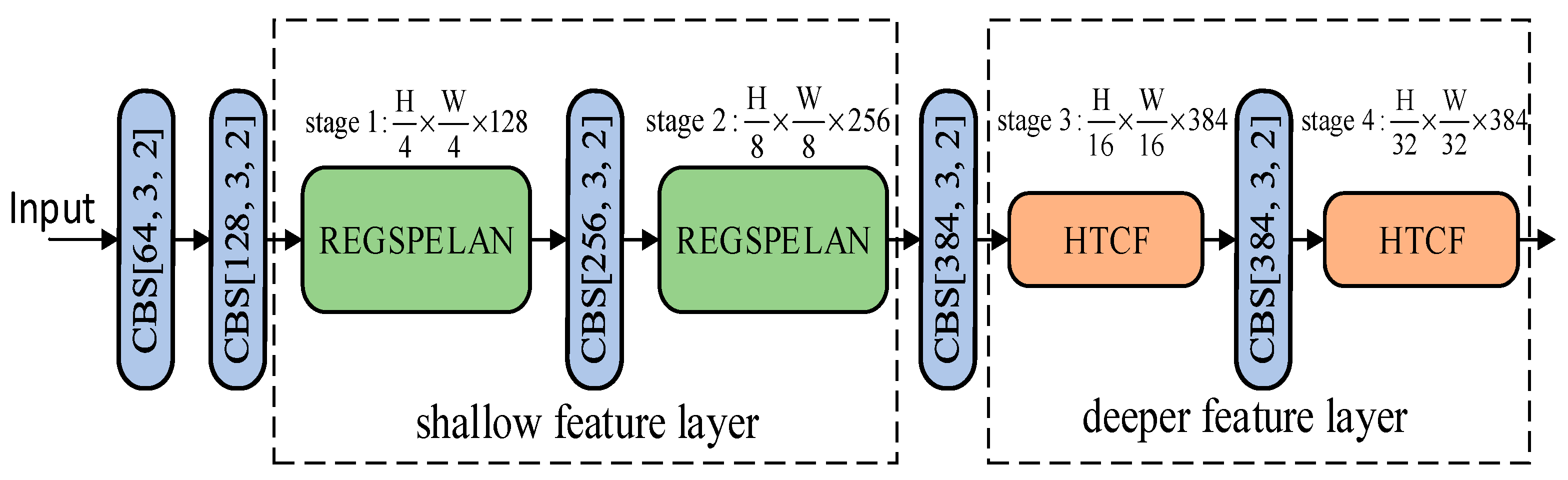 Electronics 13 05014 g006