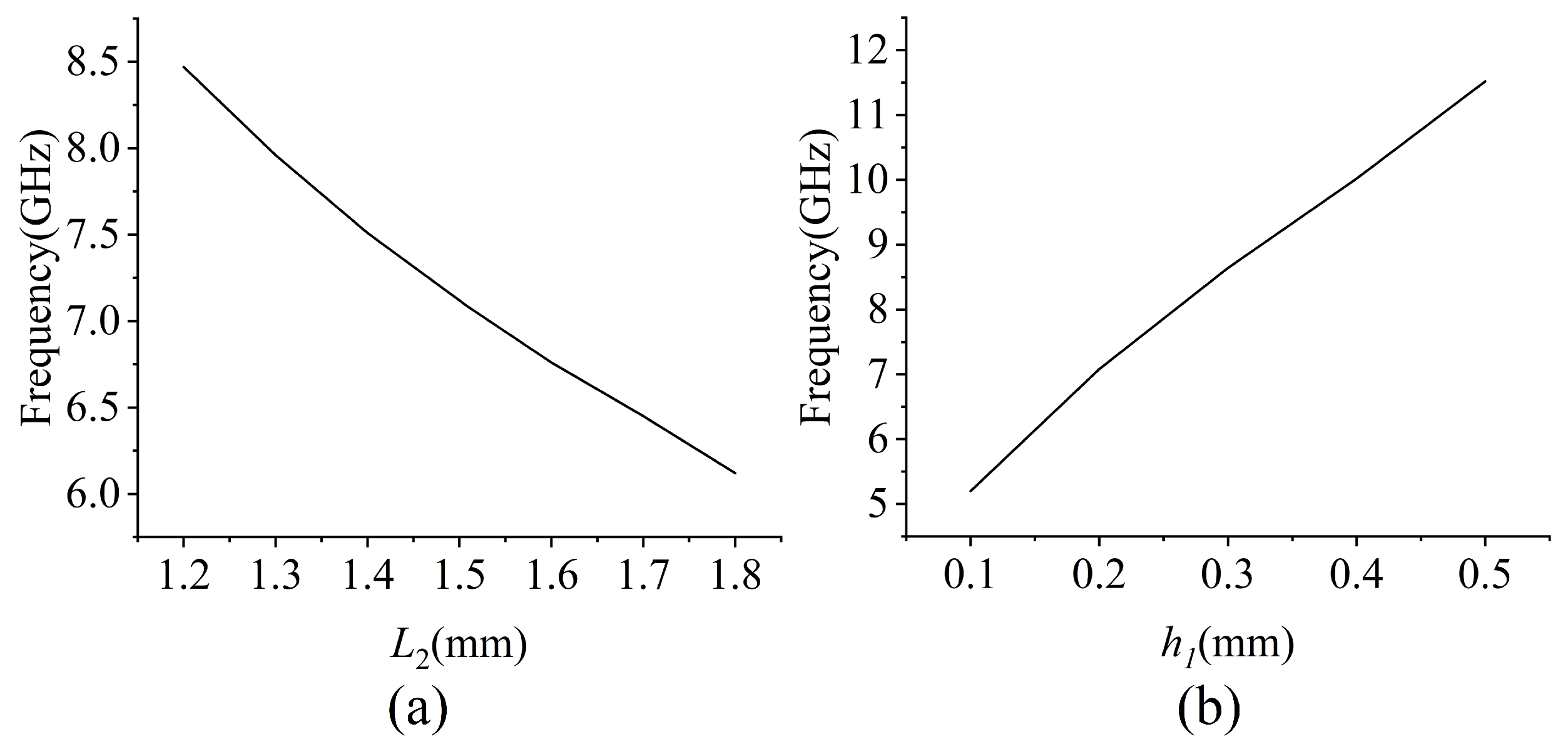 Electronics 13 05016 g006