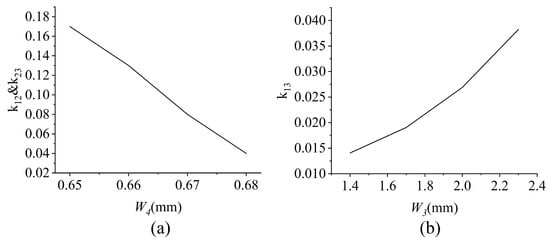 Electronics 13 05016 g007