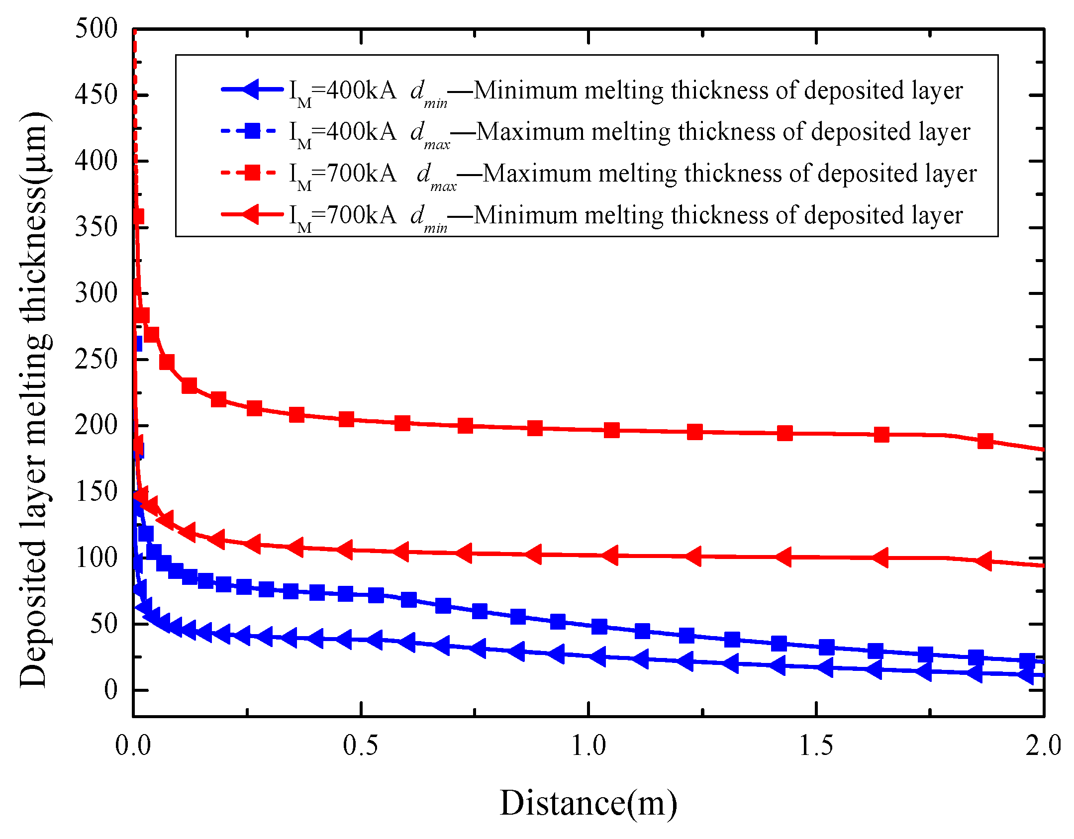 Electronics 13 05017 g003