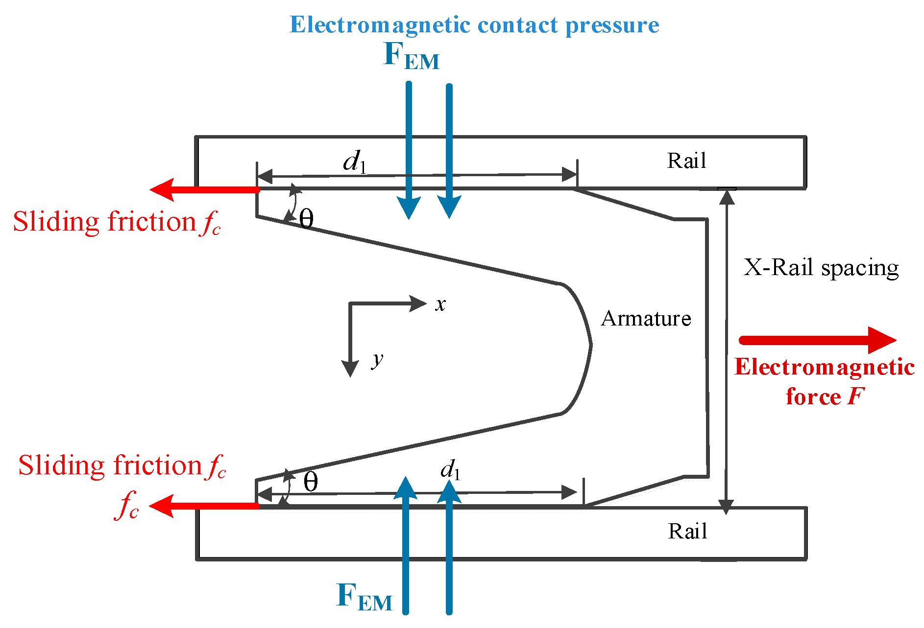 Electronics 13 05017 g005