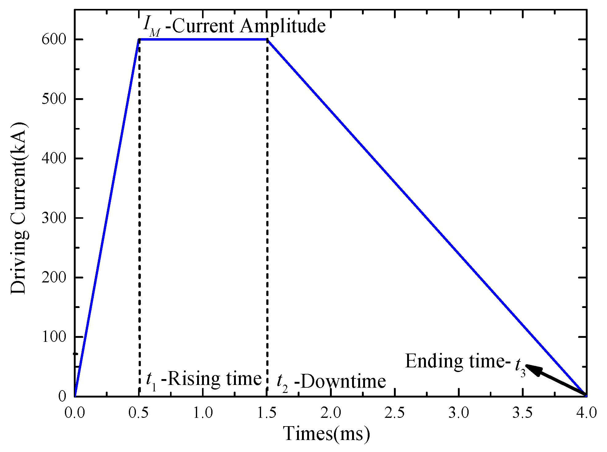 Electronics 13 05017 g007