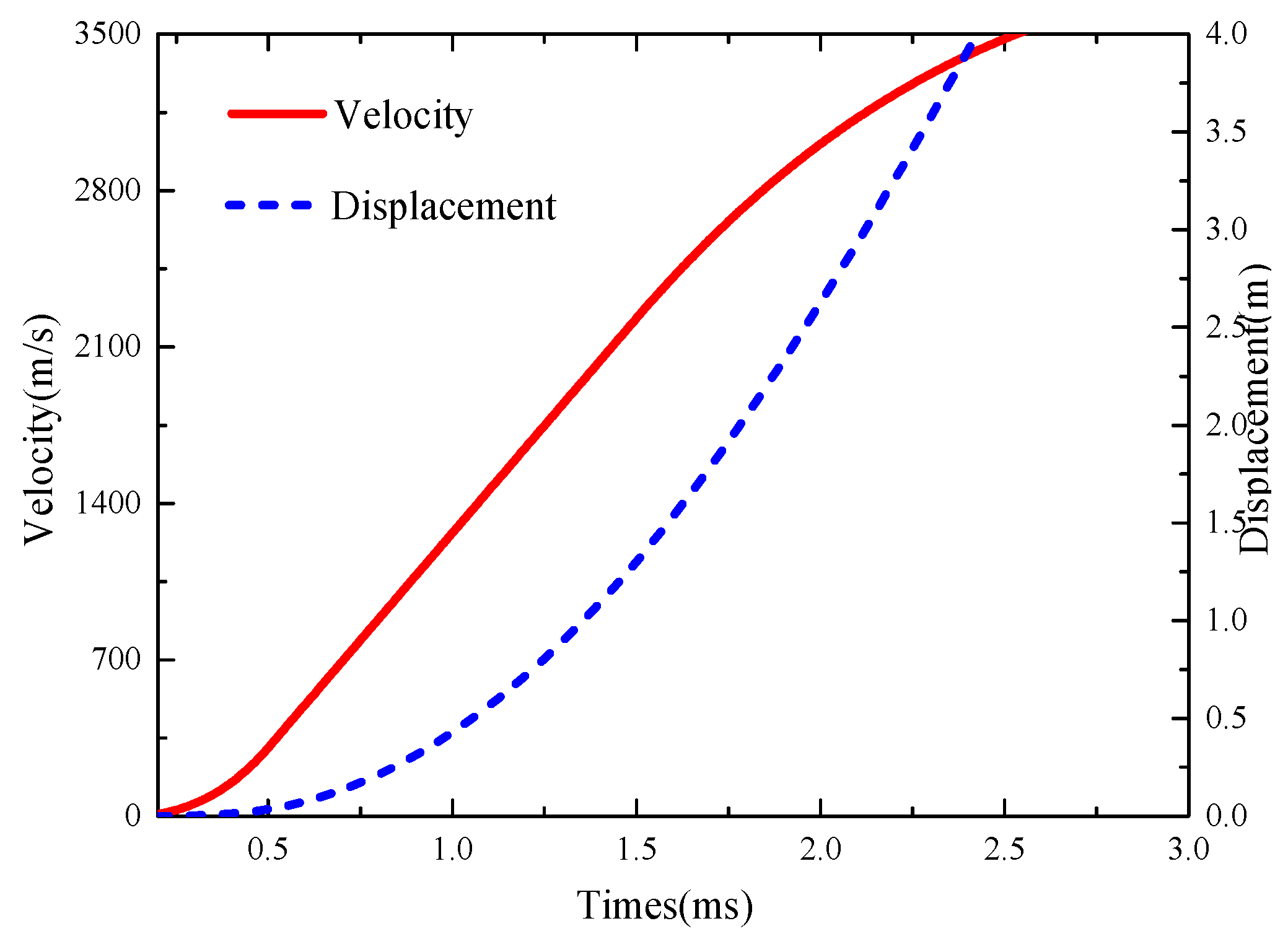 Electronics 13 05017 g008