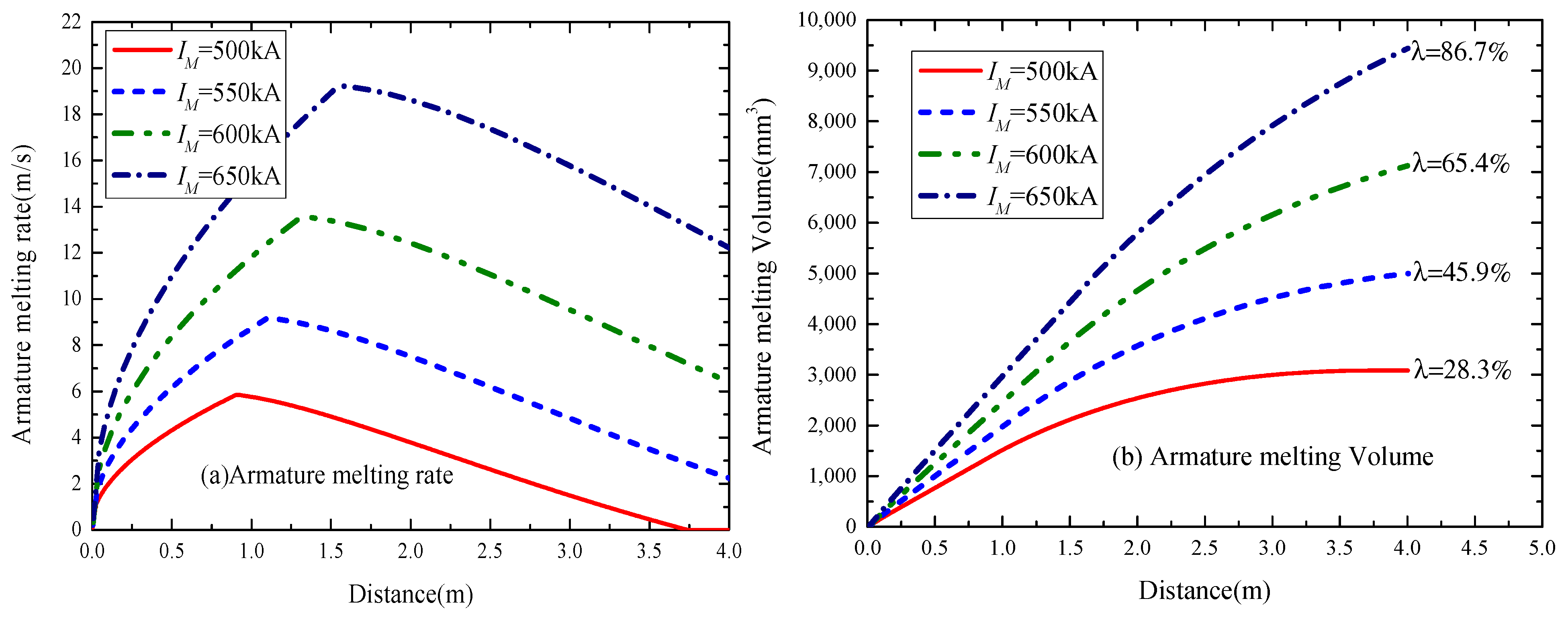 Electronics 13 05017 g009