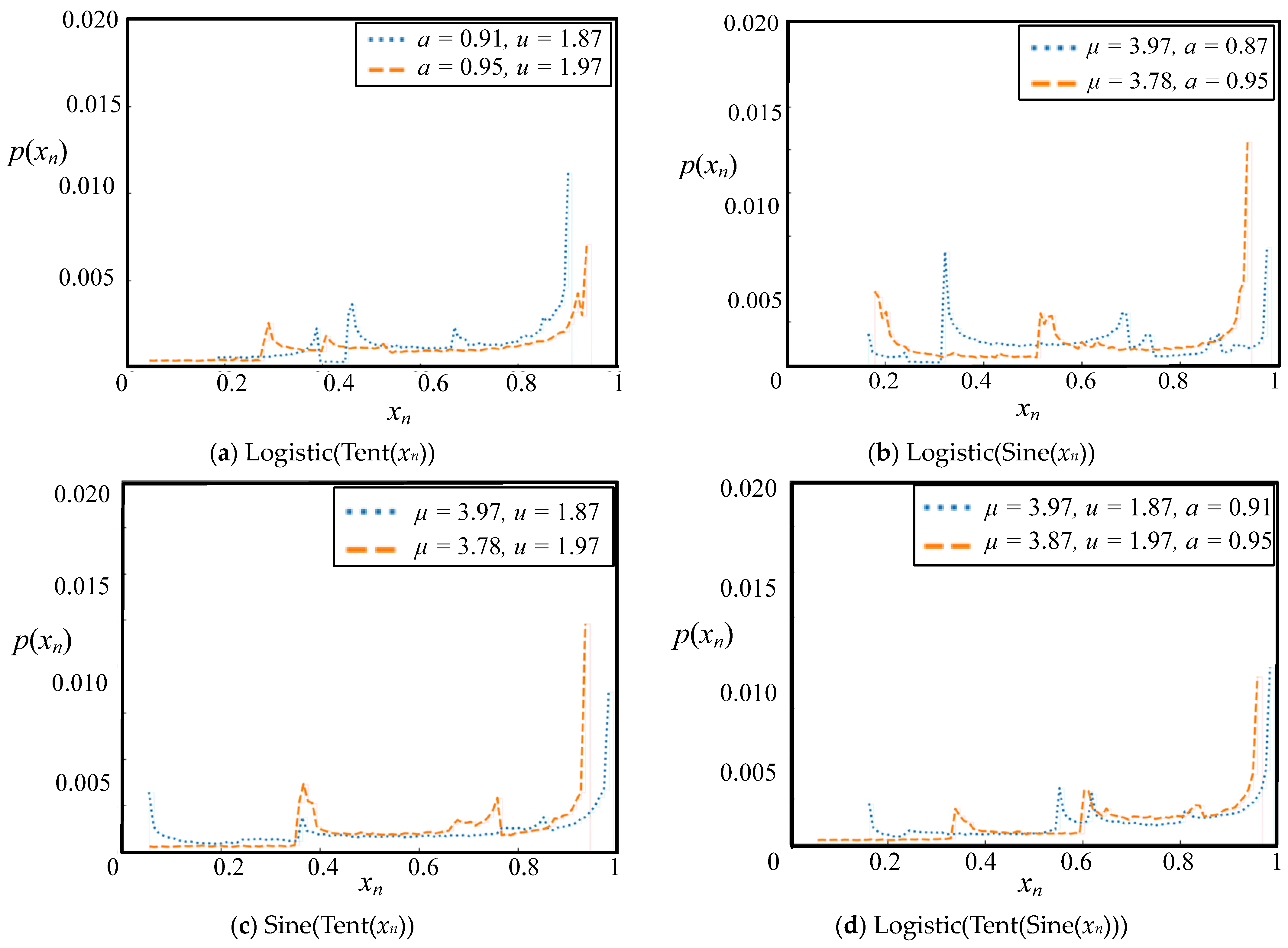 Electronics 13 05019 g005