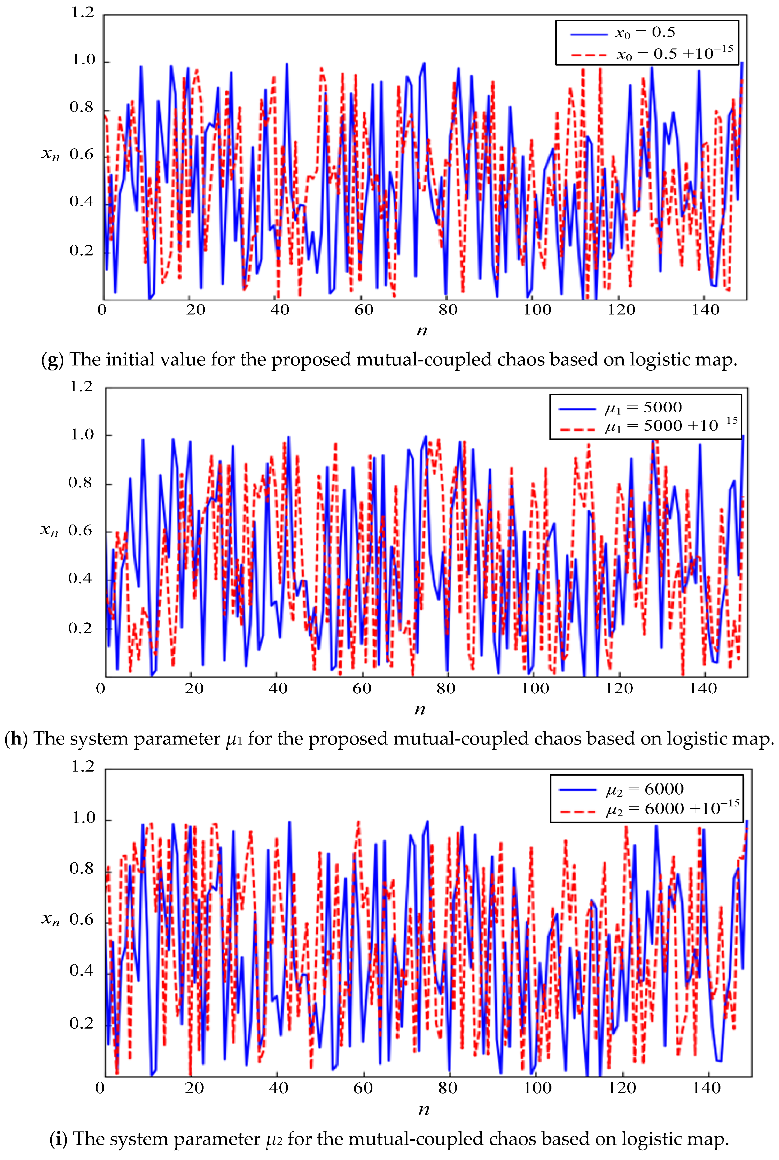 Electronics 13 05019 g011c