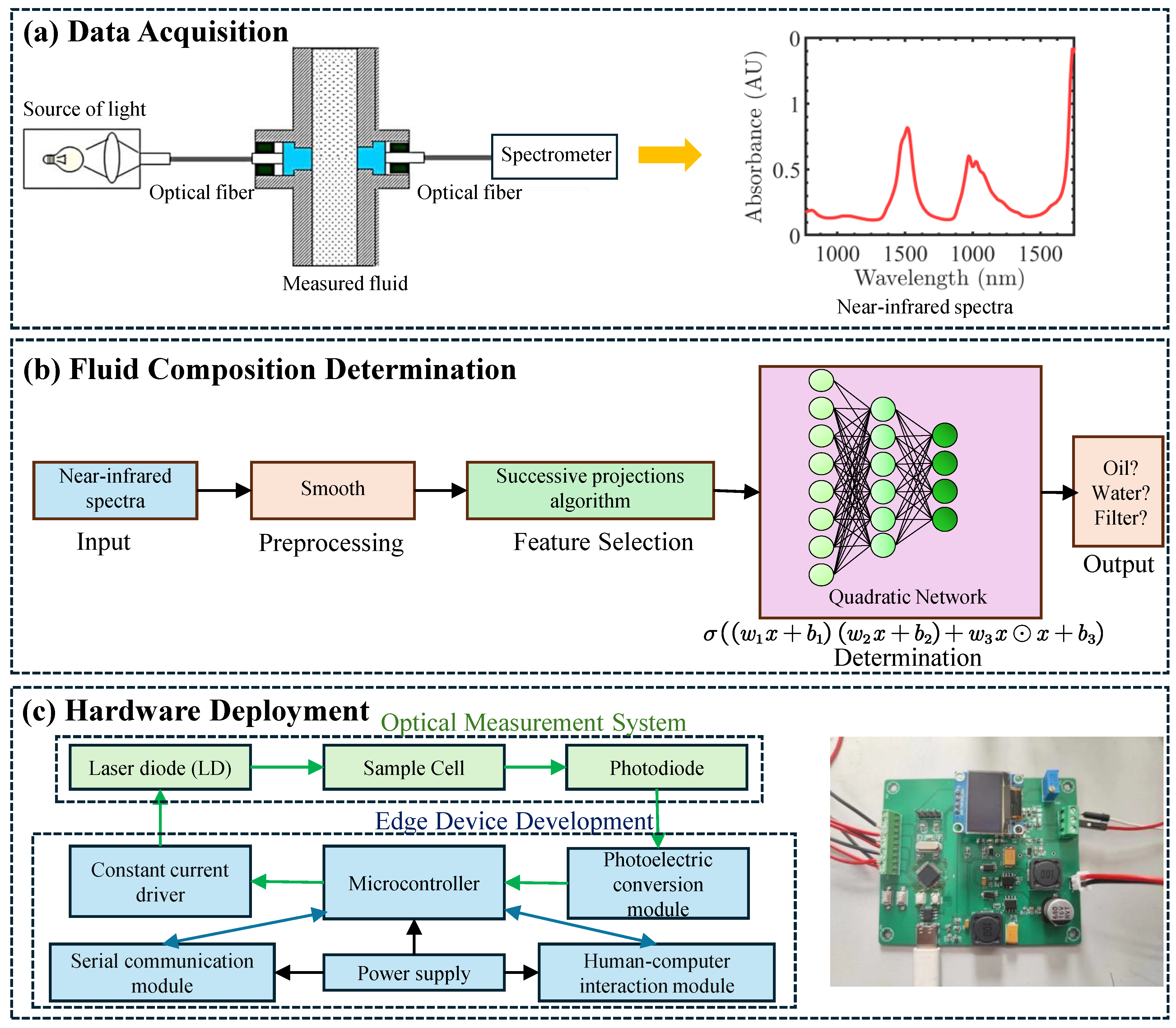 Electronics 13 05021 g001