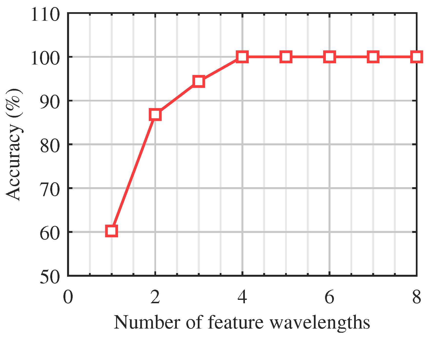 Electronics 13 05021 g006