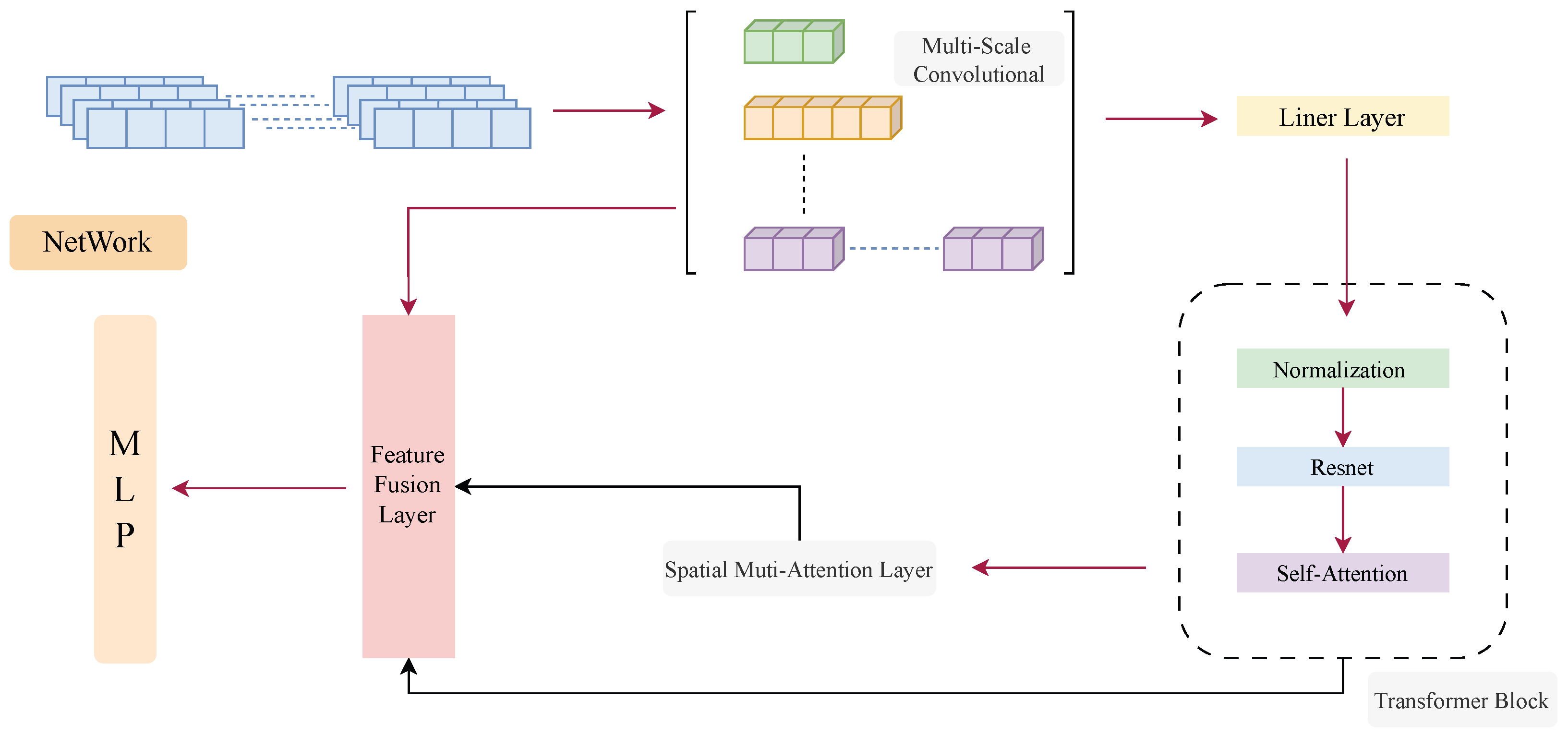 Electronics 13 05023 g002