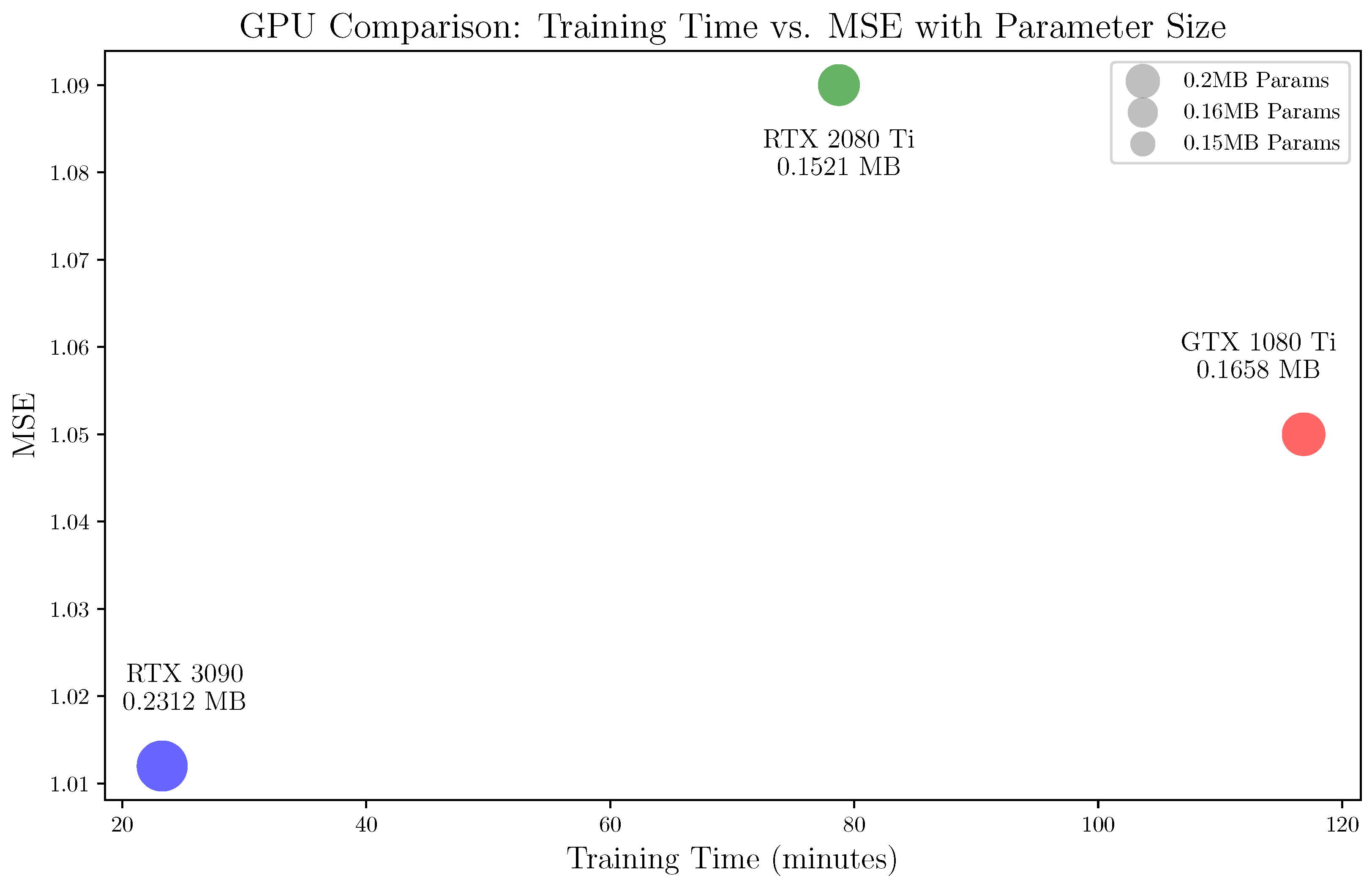 Electronics 13 05023 g006