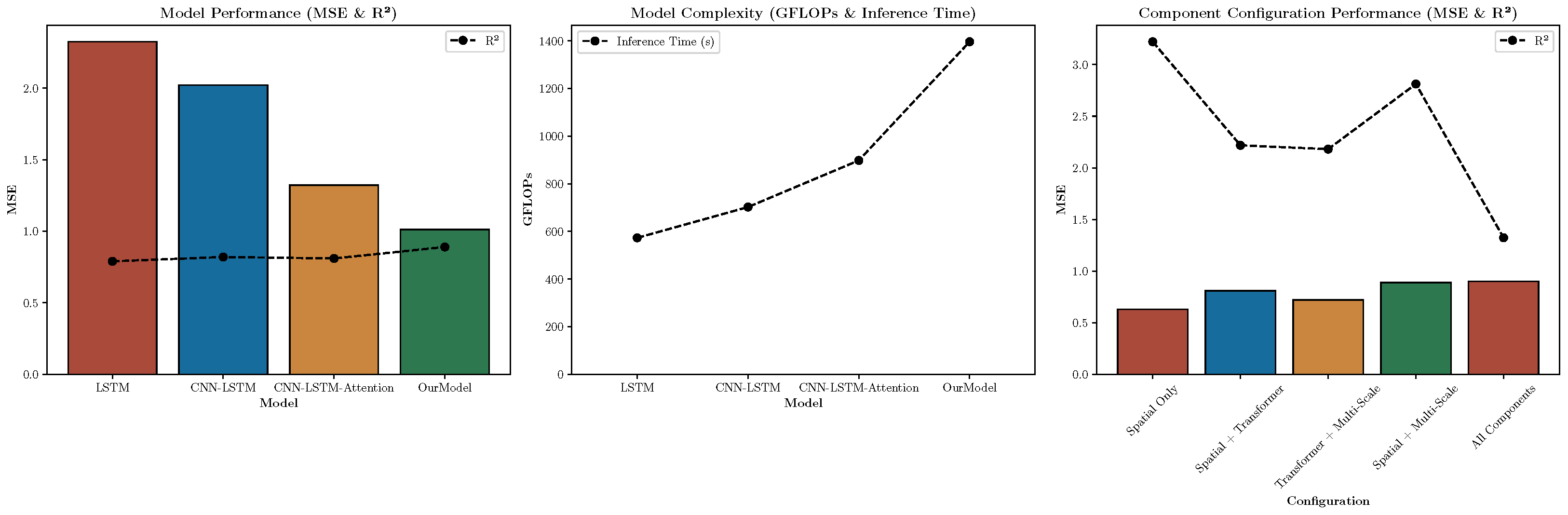 Electronics 13 05023 g007