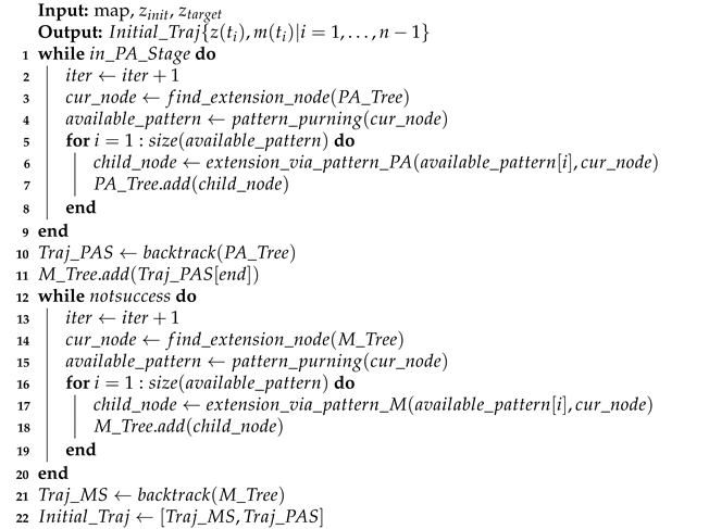 Electronics 13 05041 i001