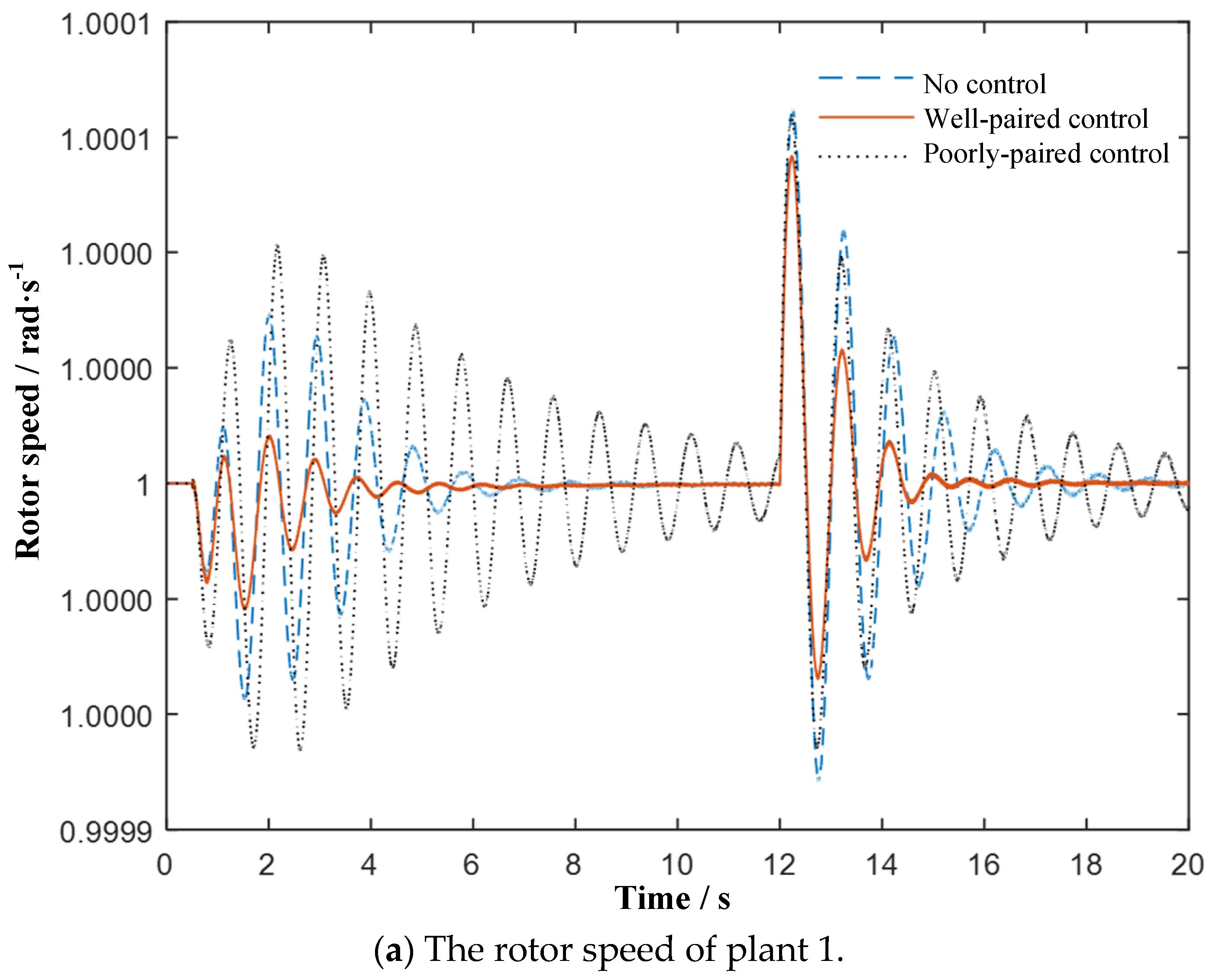 Electronics 13 05044 g005a Electronics 13 05044 g005a