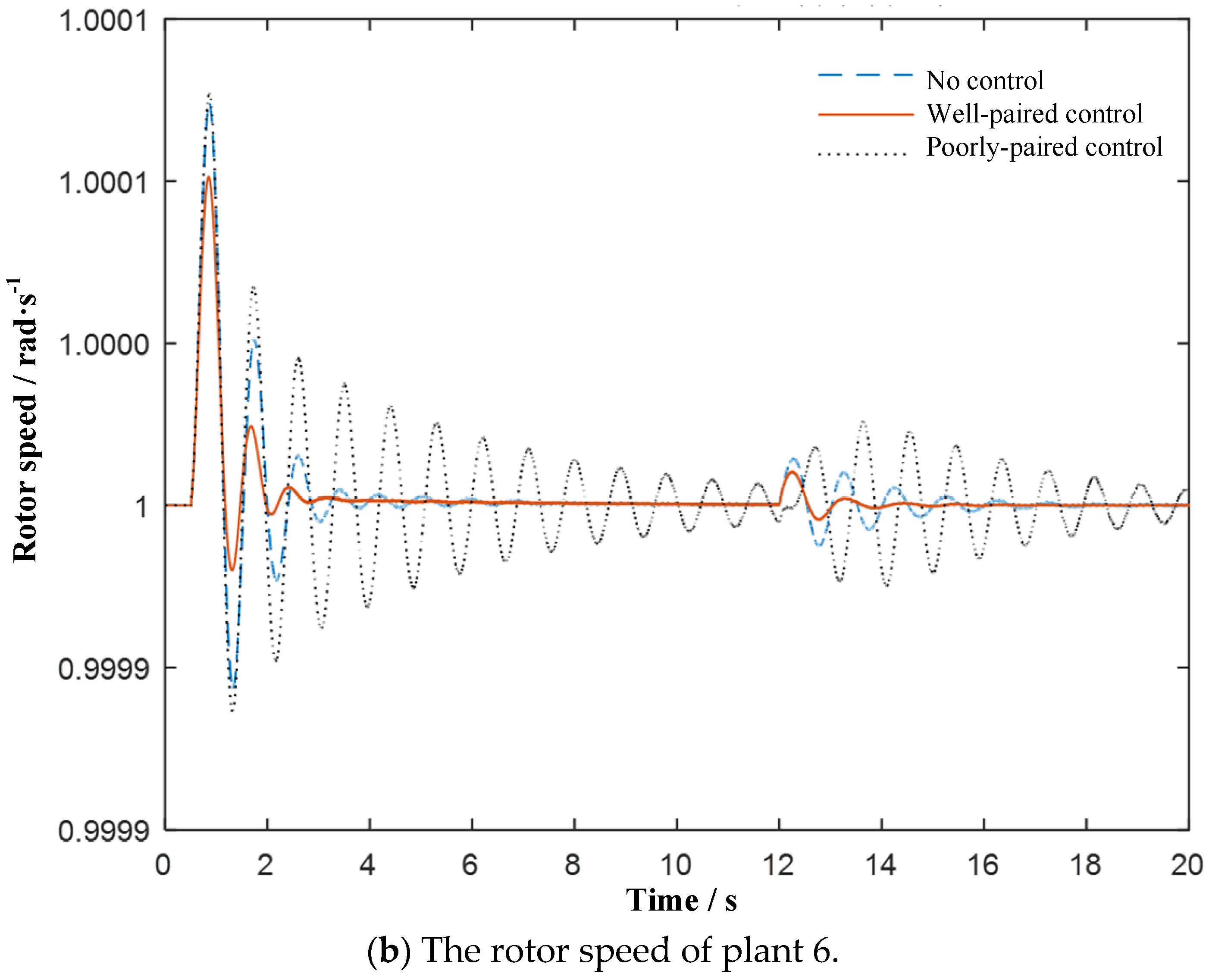 Electronics 13 05044 g005b Electronics 13 05044 g005b