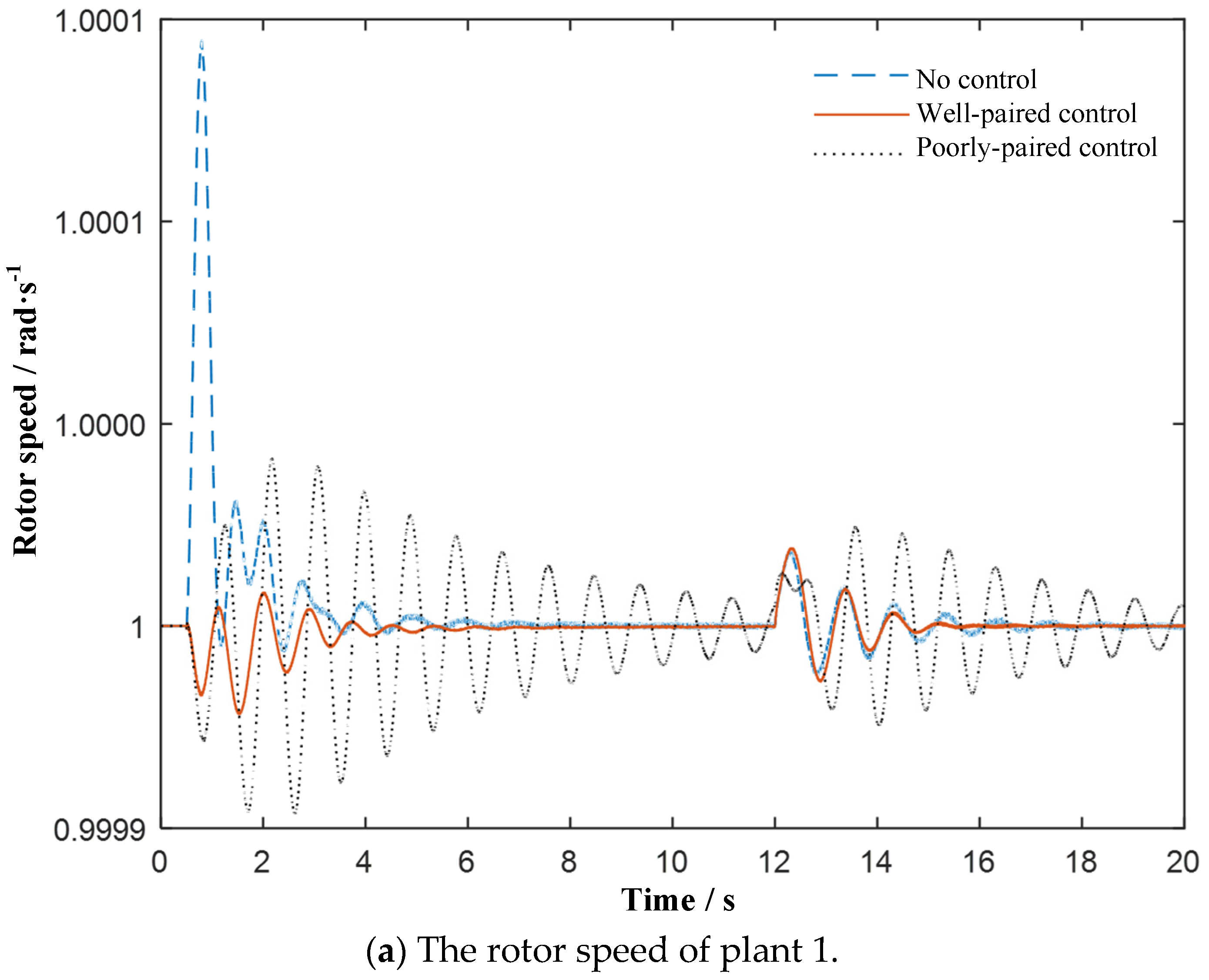 Electronics 13 05044 g006a Electronics 13 05044 g006a