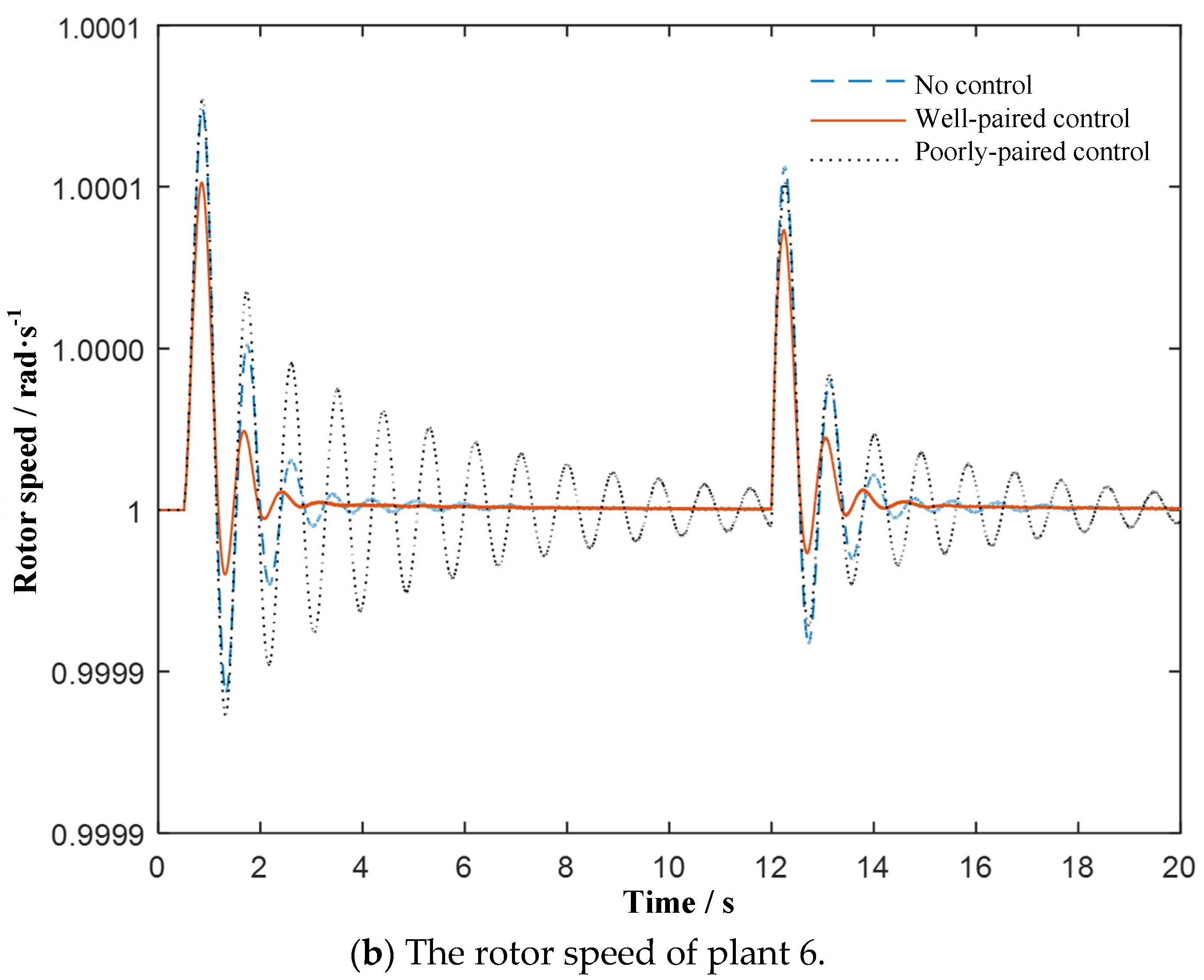 Electronics 13 05044 g006b Electronics 13 05044 g006b