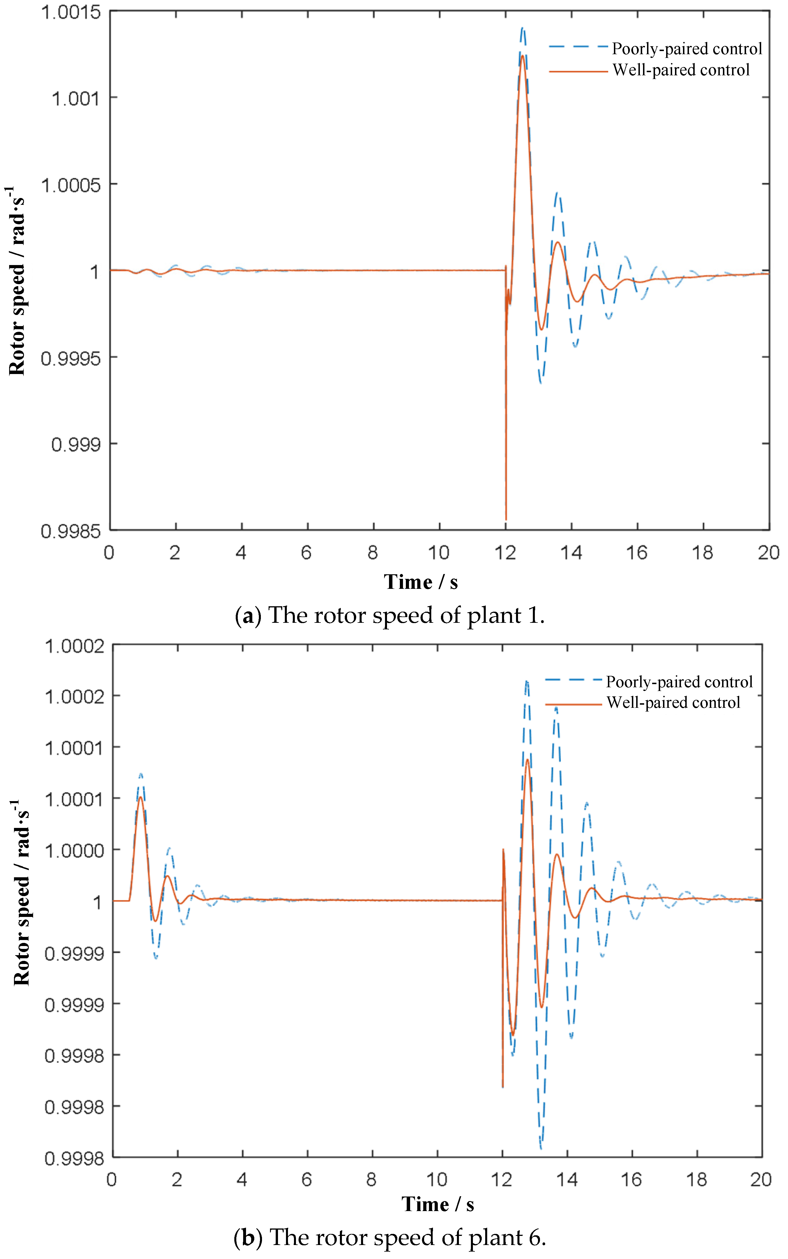 Electronics 13 05044 g007 Electronics 13 05044 g007
