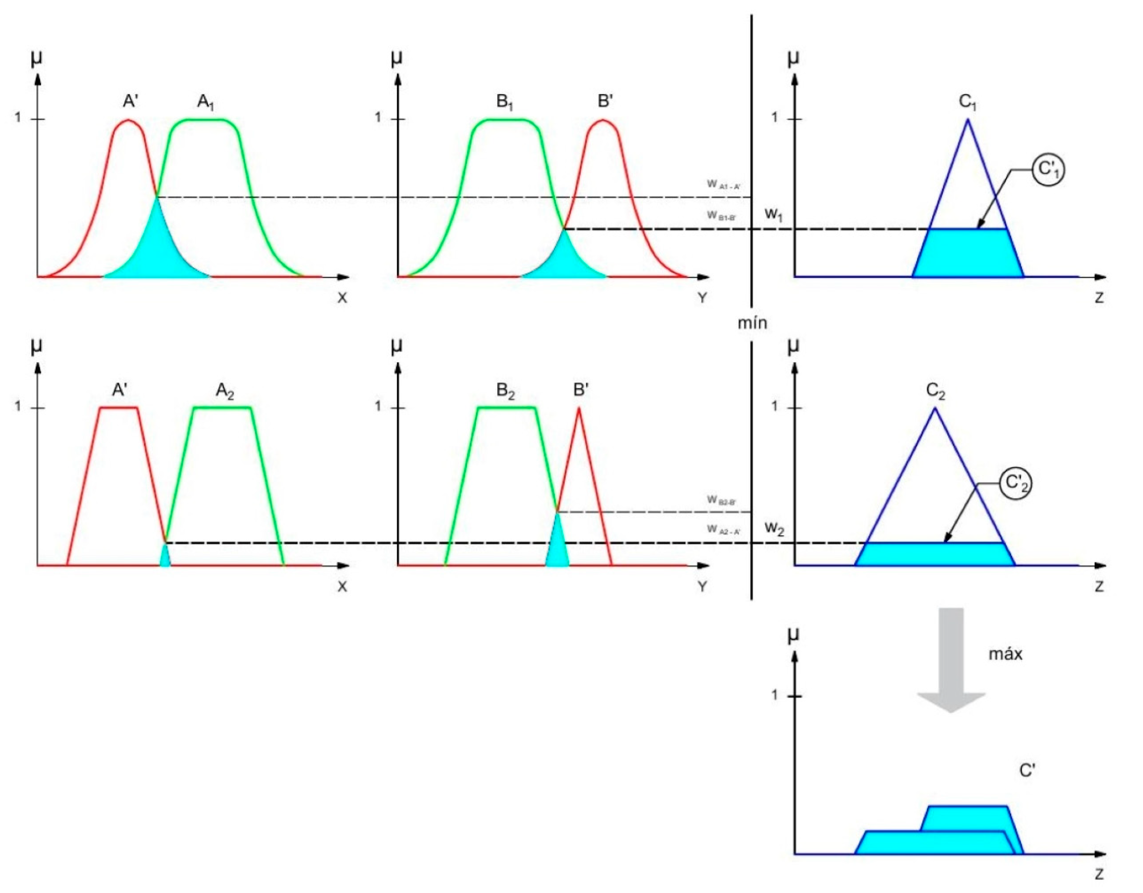 Electronics 13 05046 g003